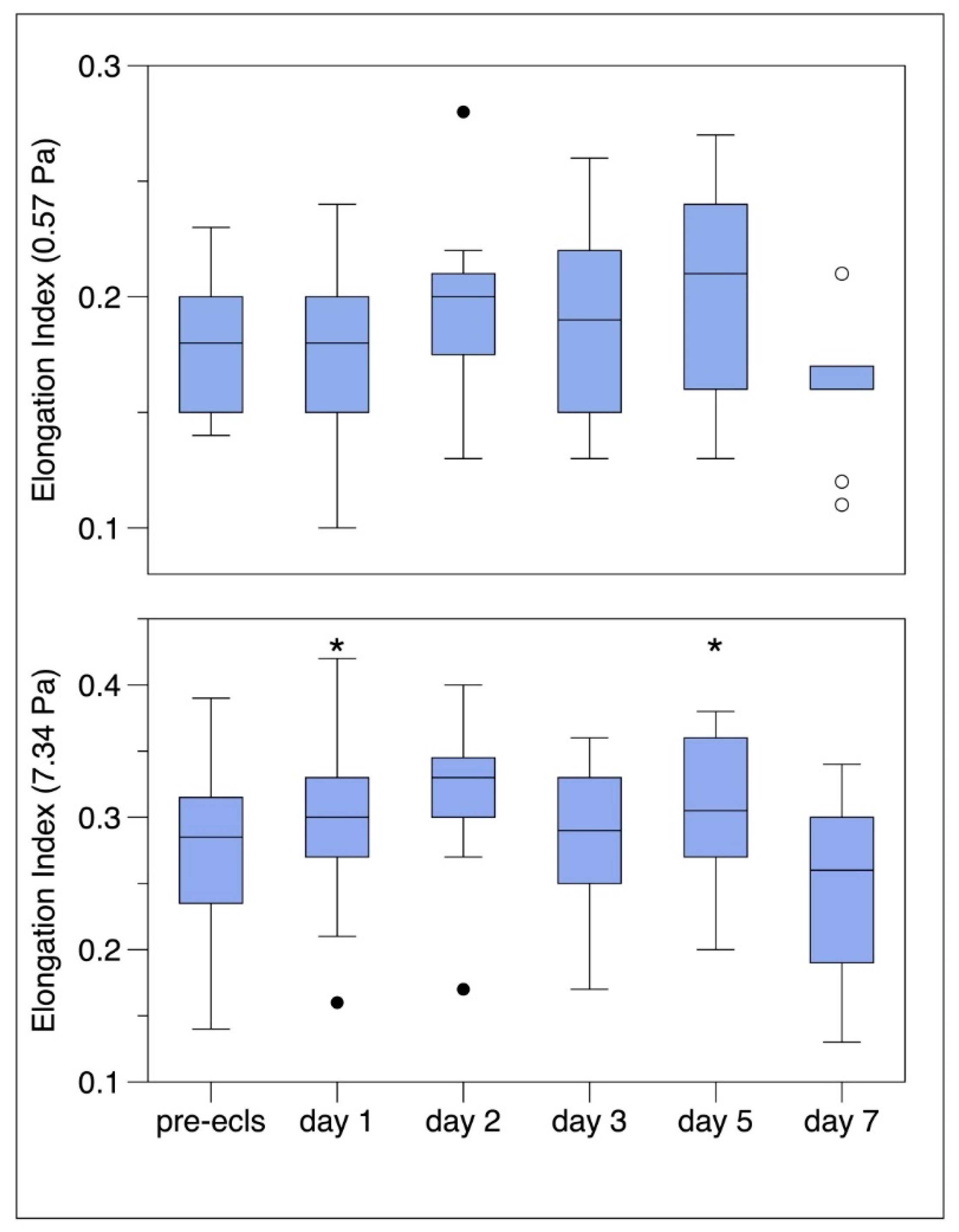 Jcm 09 01168 g004 Jcm 09 01168 g004