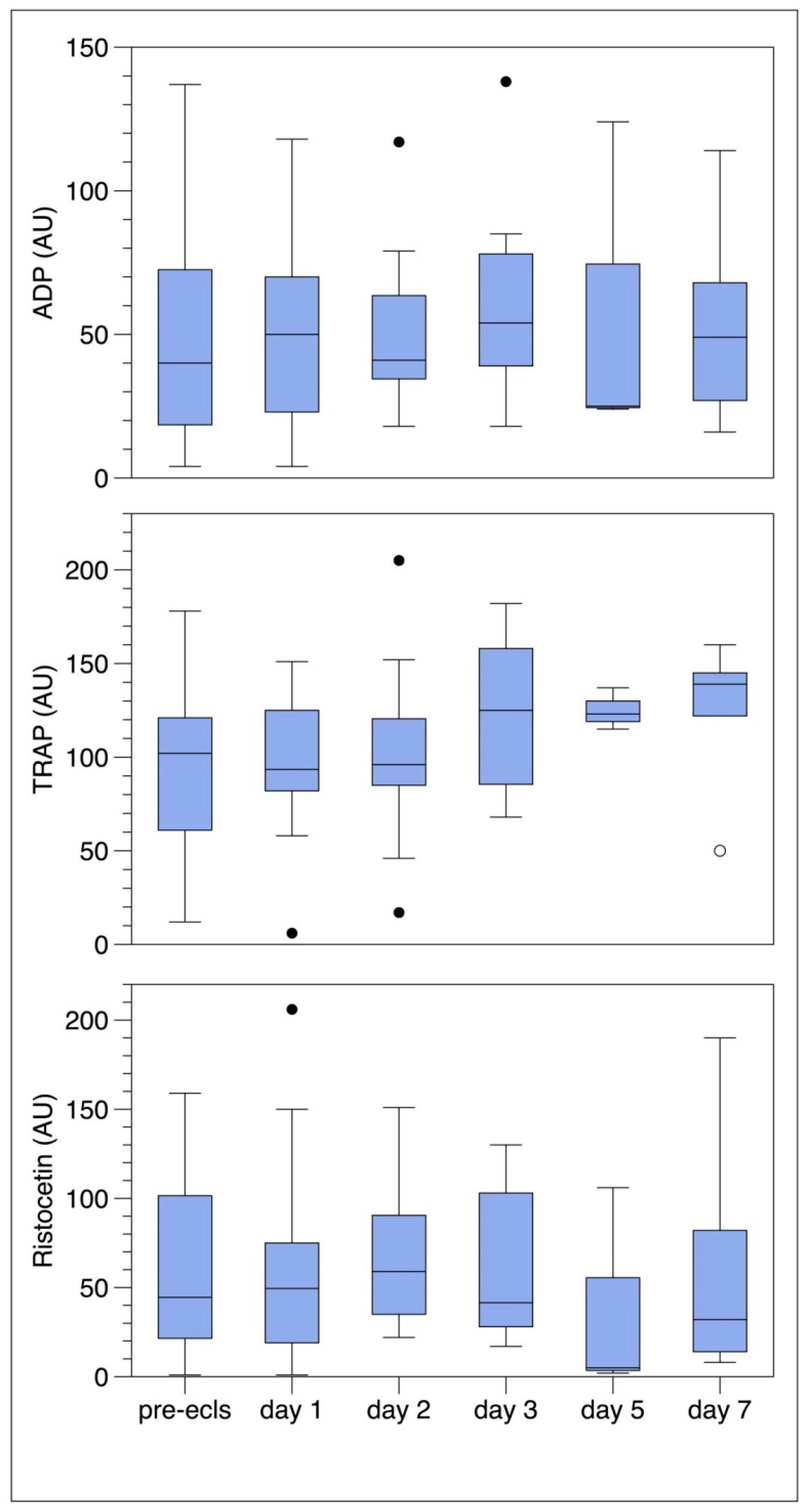 Jcm 09 01168 g005 Jcm 09 01168 g005