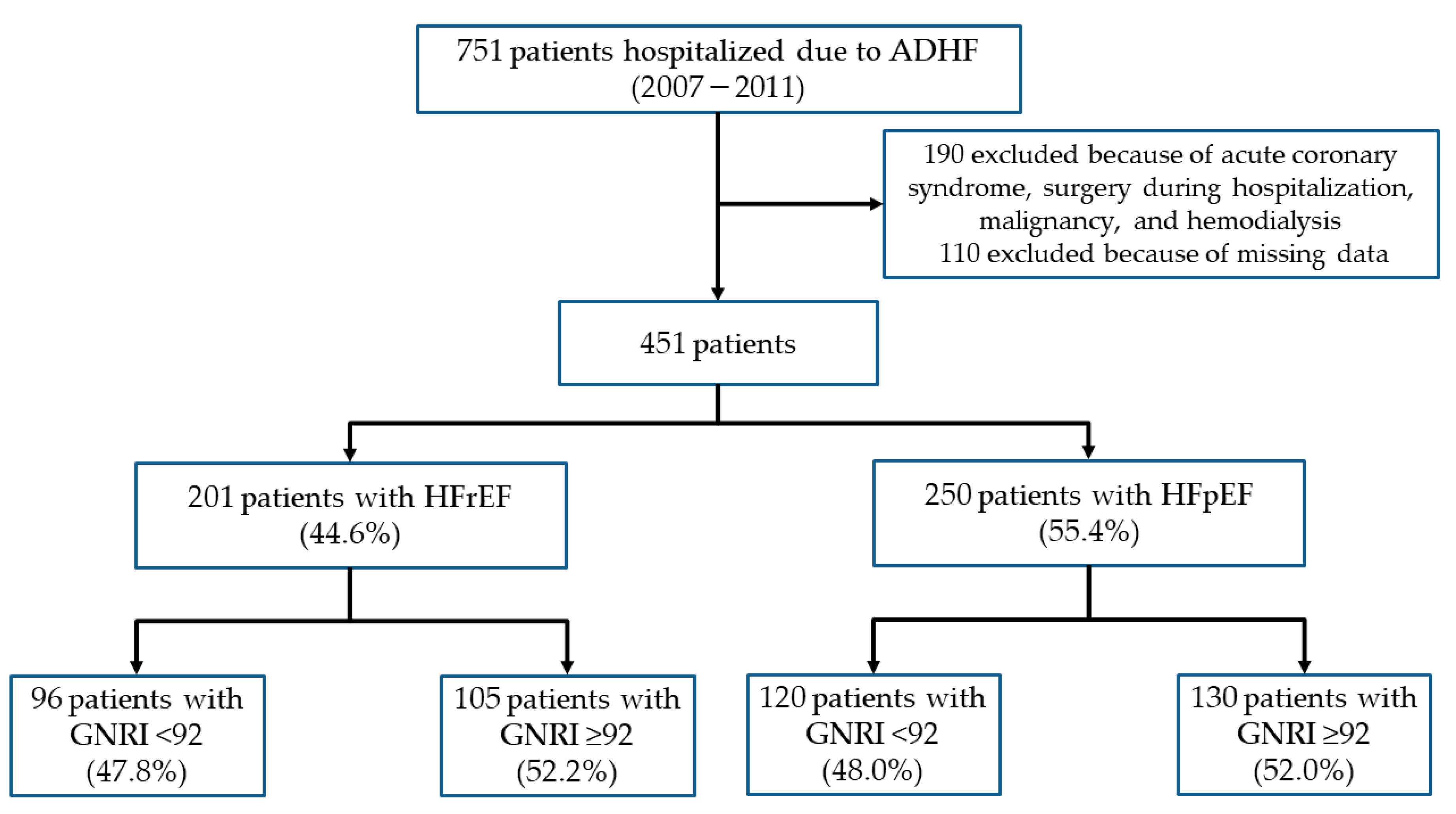 Jcm 09 01169 g001 Jcm 09 01169 g001