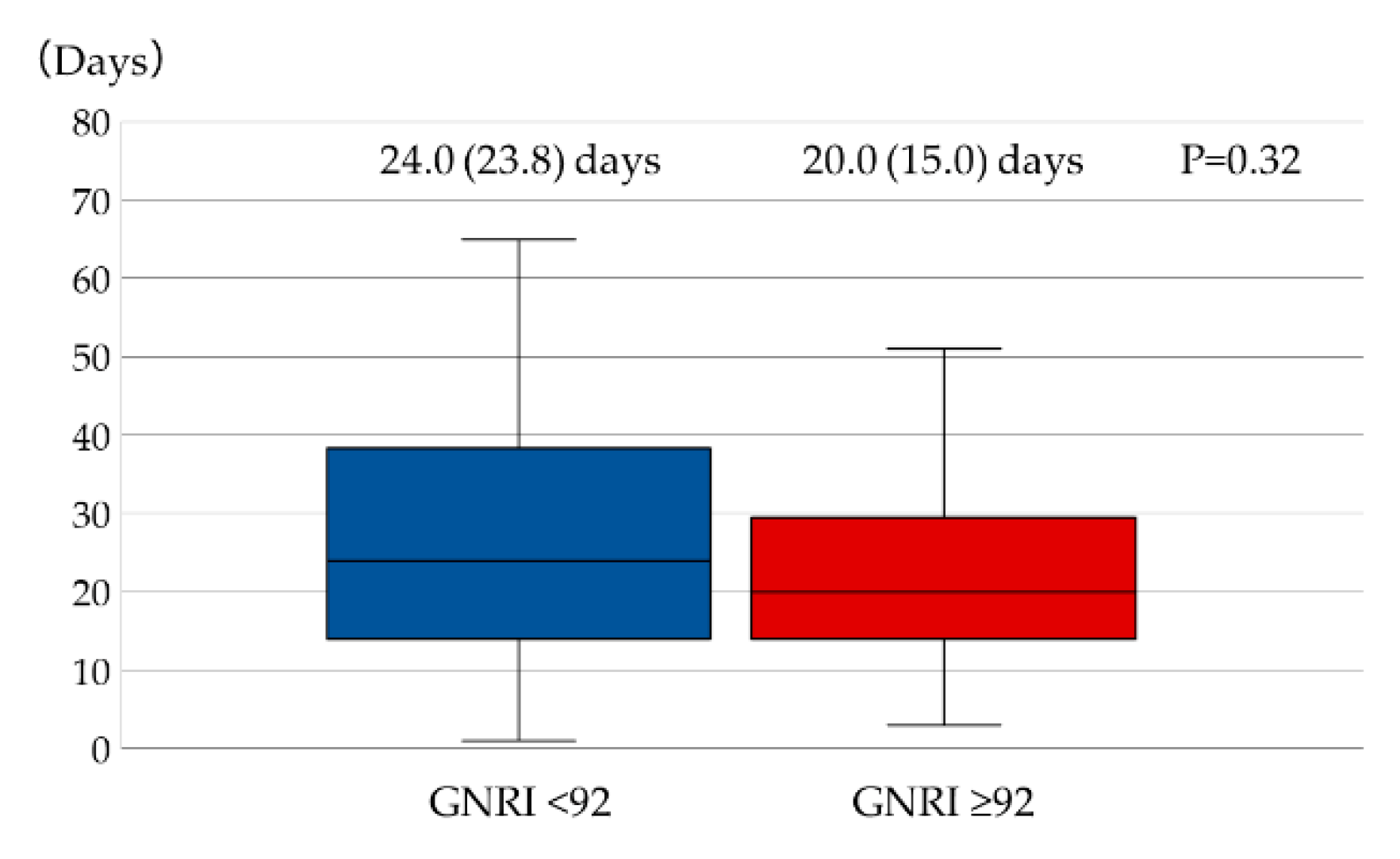 Jcm 09 01169 g002 Jcm 09 01169 g002