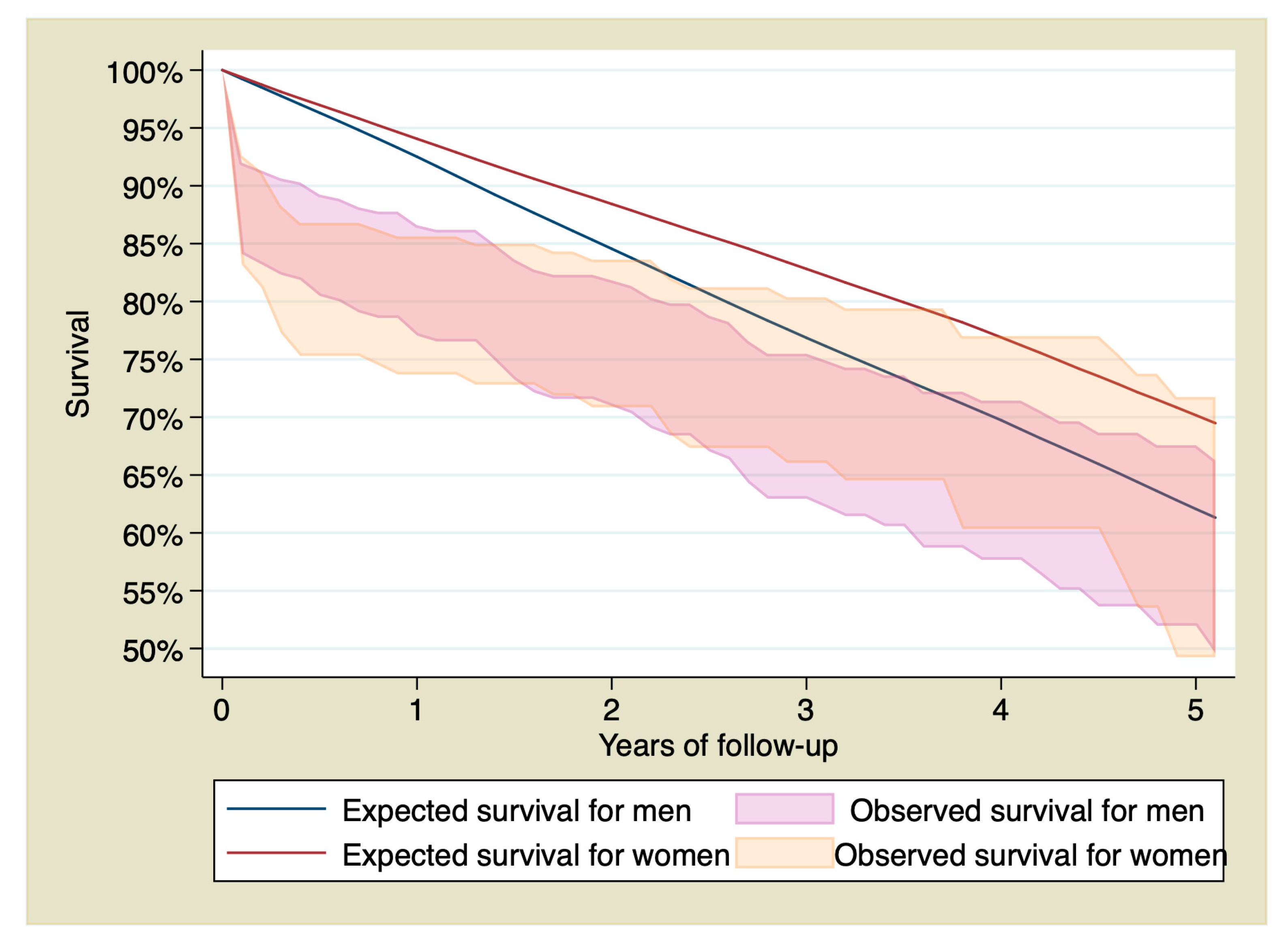 Jcm 09 01174 g002 Jcm 09 01174 g002