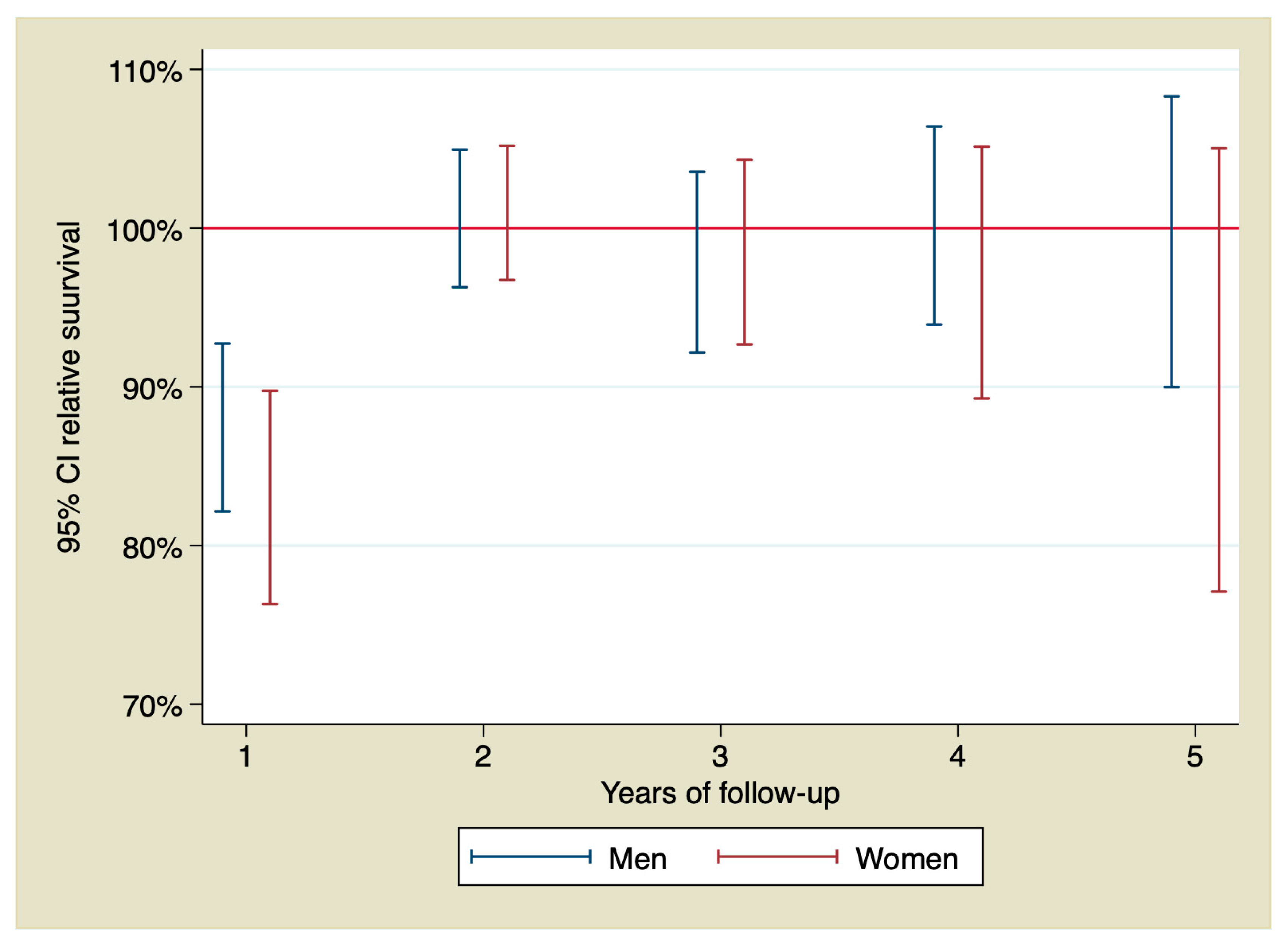 Jcm 09 01174 g003 Jcm 09 01174 g003