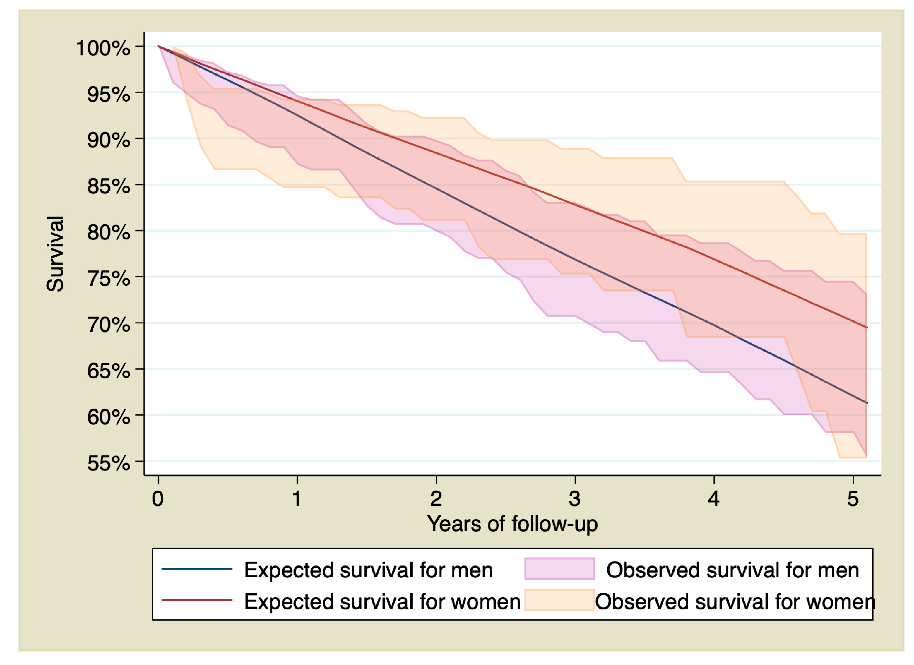 Jcm 09 01174 g005 Jcm 09 01174 g005