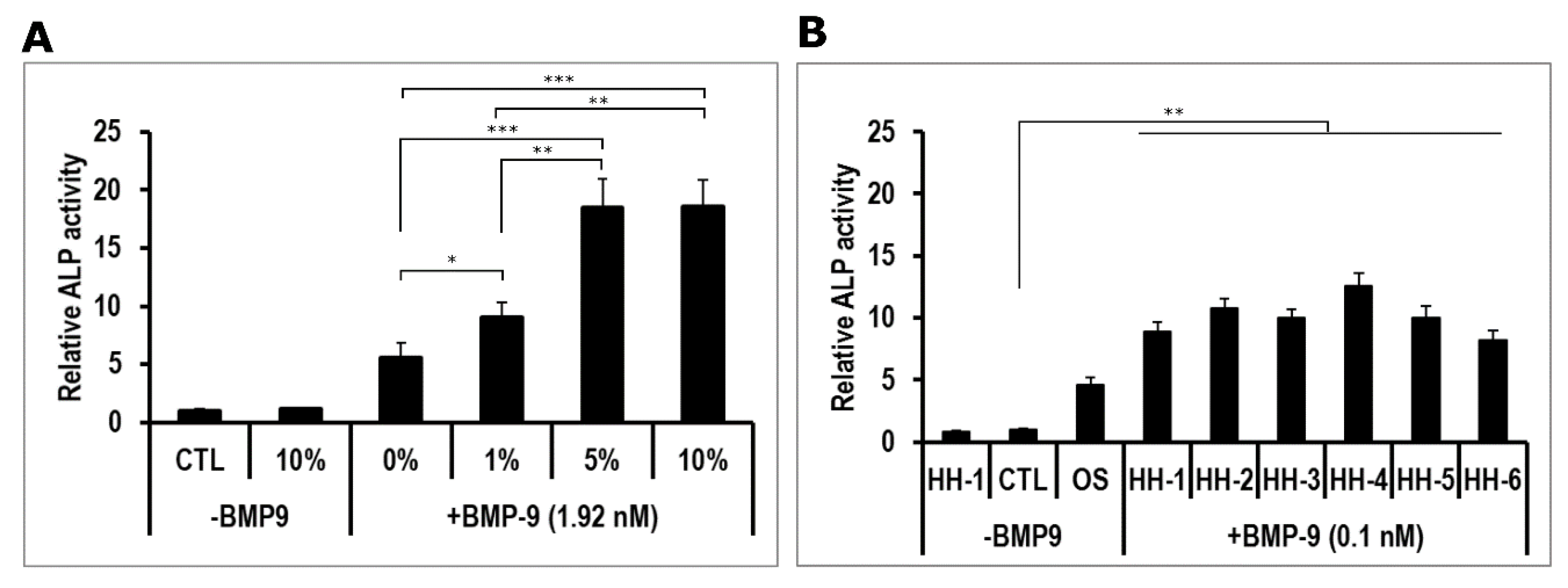 Jcm 09 01175 g002 Jcm 09 01175 g002