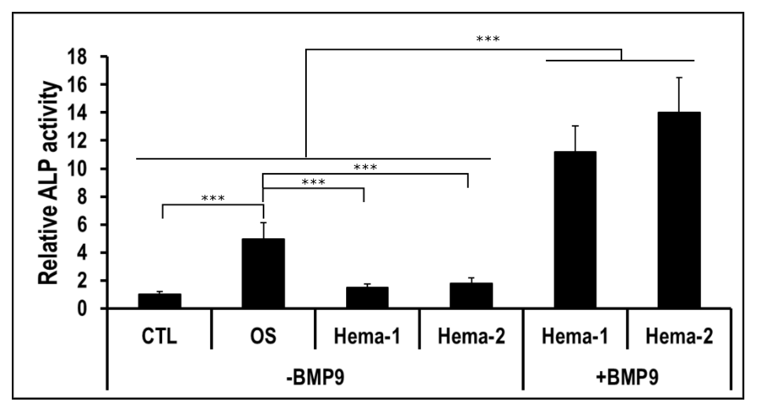 Jcm 09 01175 g003 Jcm 09 01175 g003