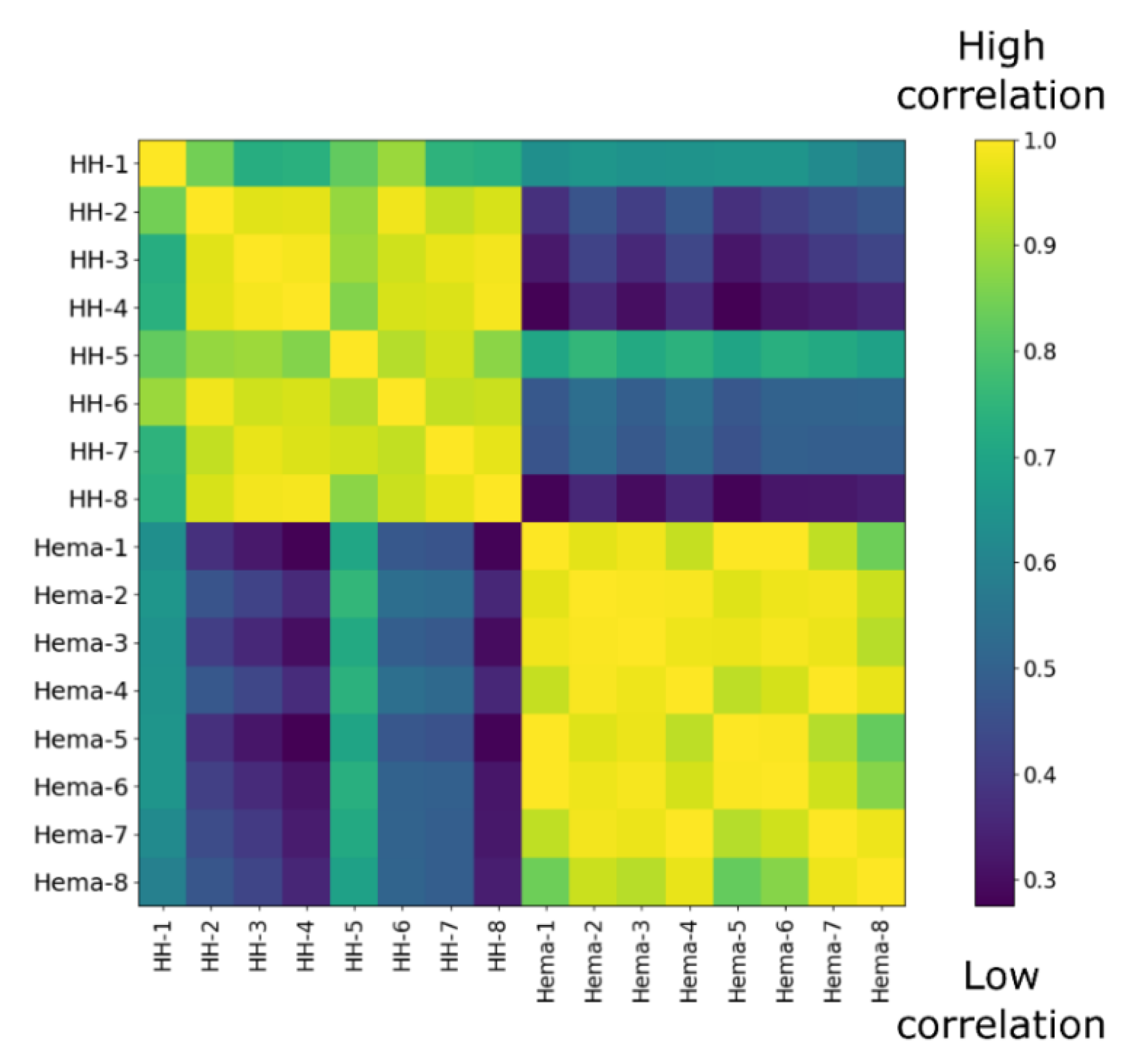 Jcm 09 01175 g004 Jcm 09 01175 g004