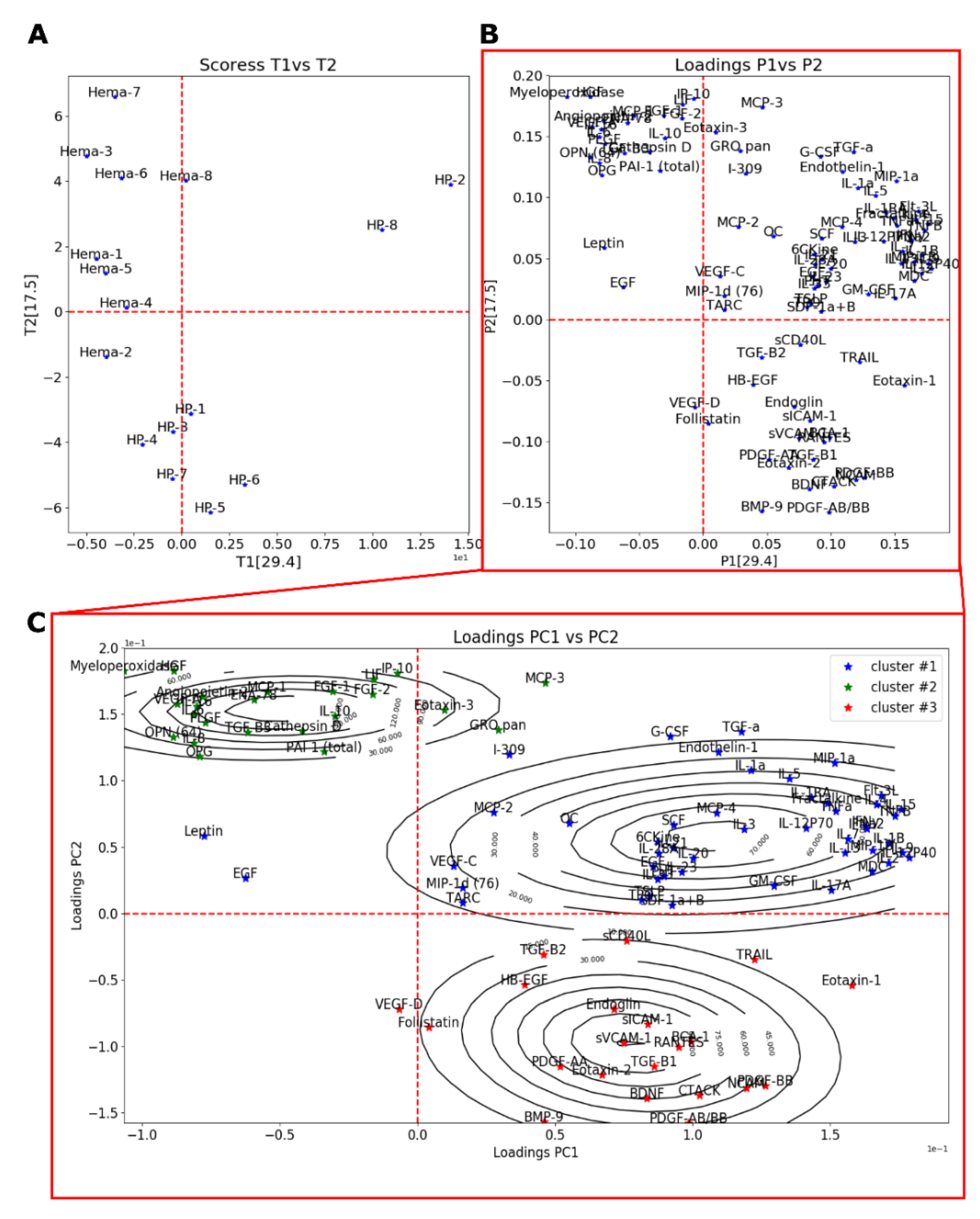 Jcm 09 01175 g005 Jcm 09 01175 g005