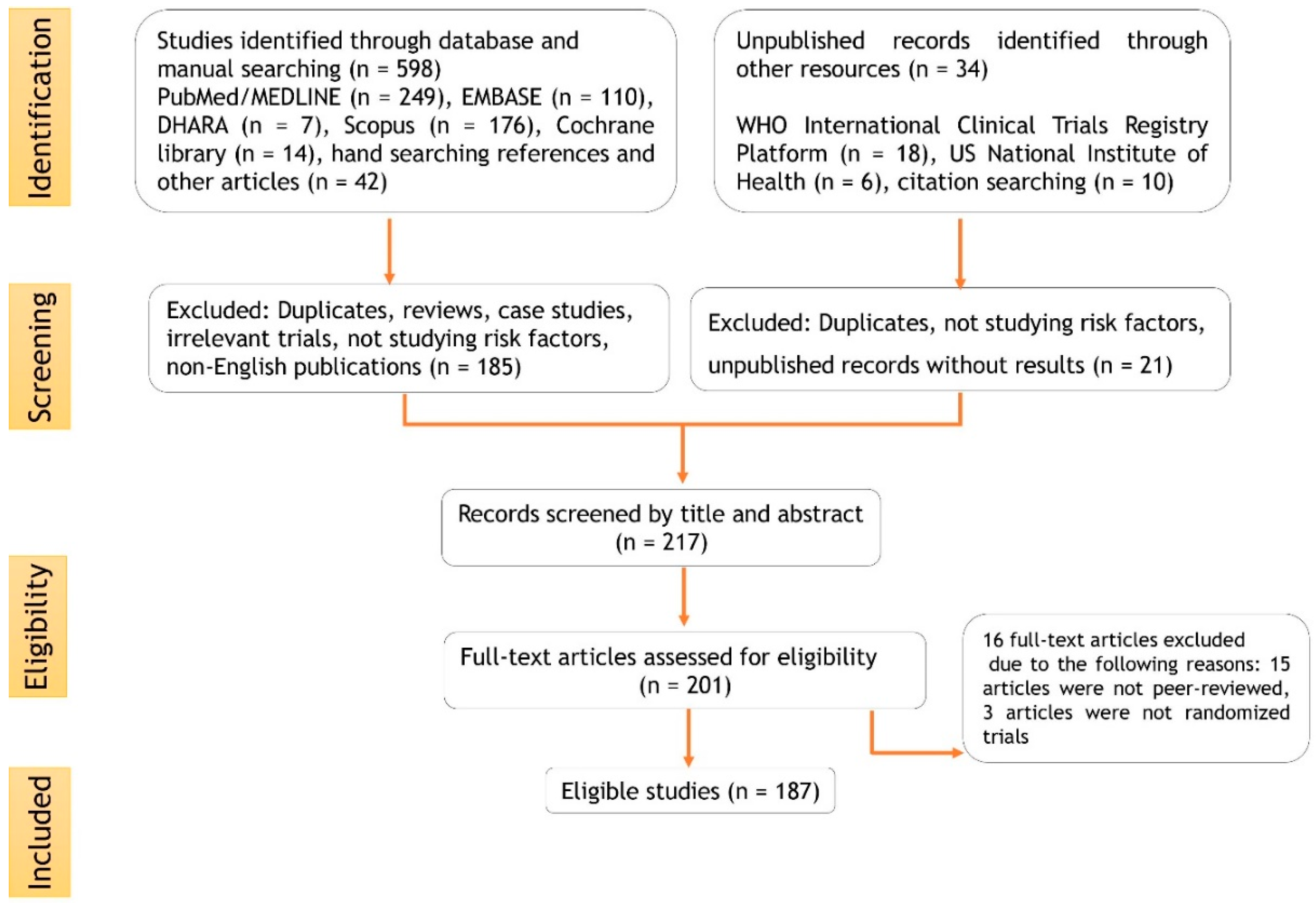 Jcm 09 01176 g003 Jcm 09 01176 g003