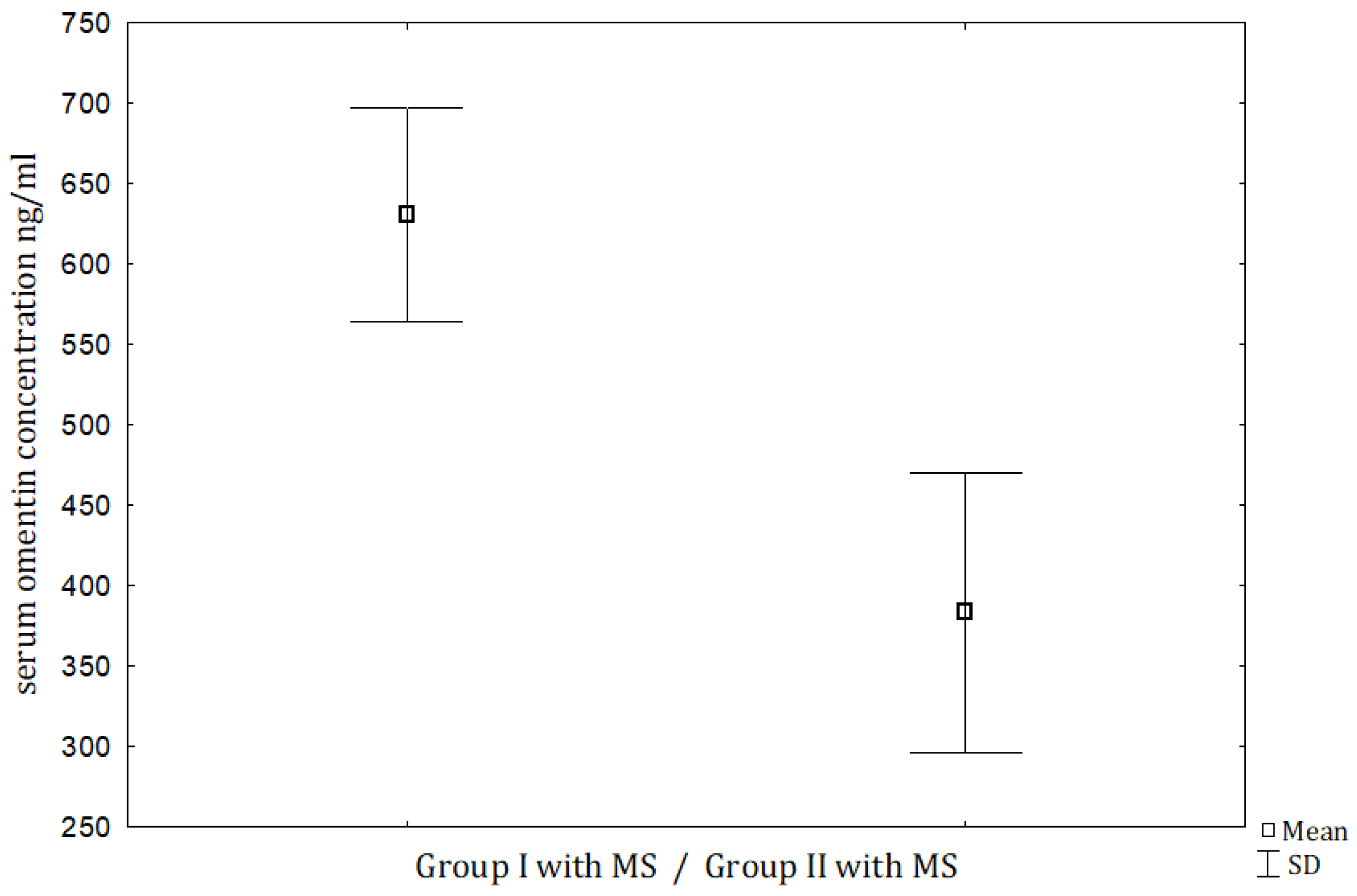 Jcm 09 01179 g001 Jcm 09 01179 g001