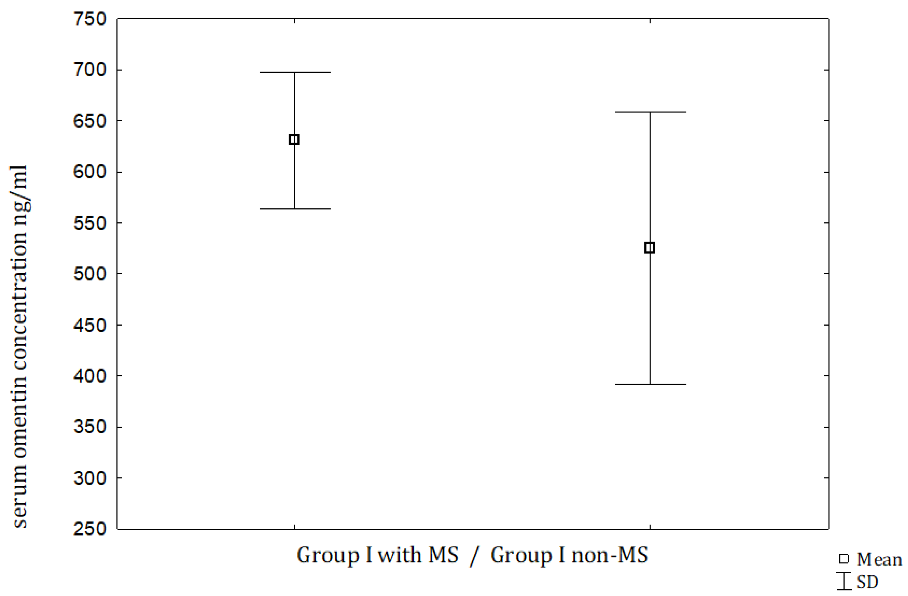 Jcm 09 01179 g002 Jcm 09 01179 g002