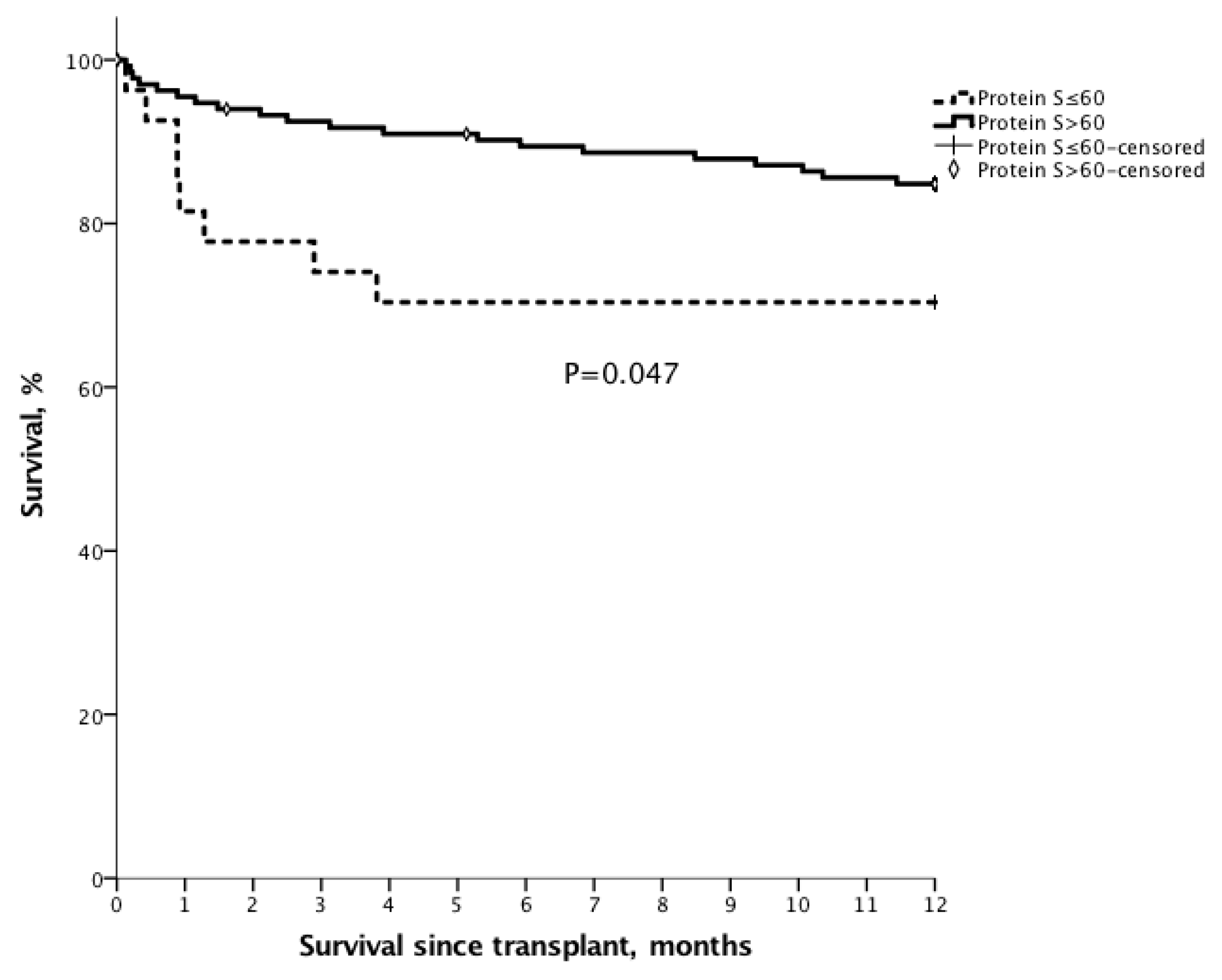 Jcm 09 01181 g003 Jcm 09 01181 g003