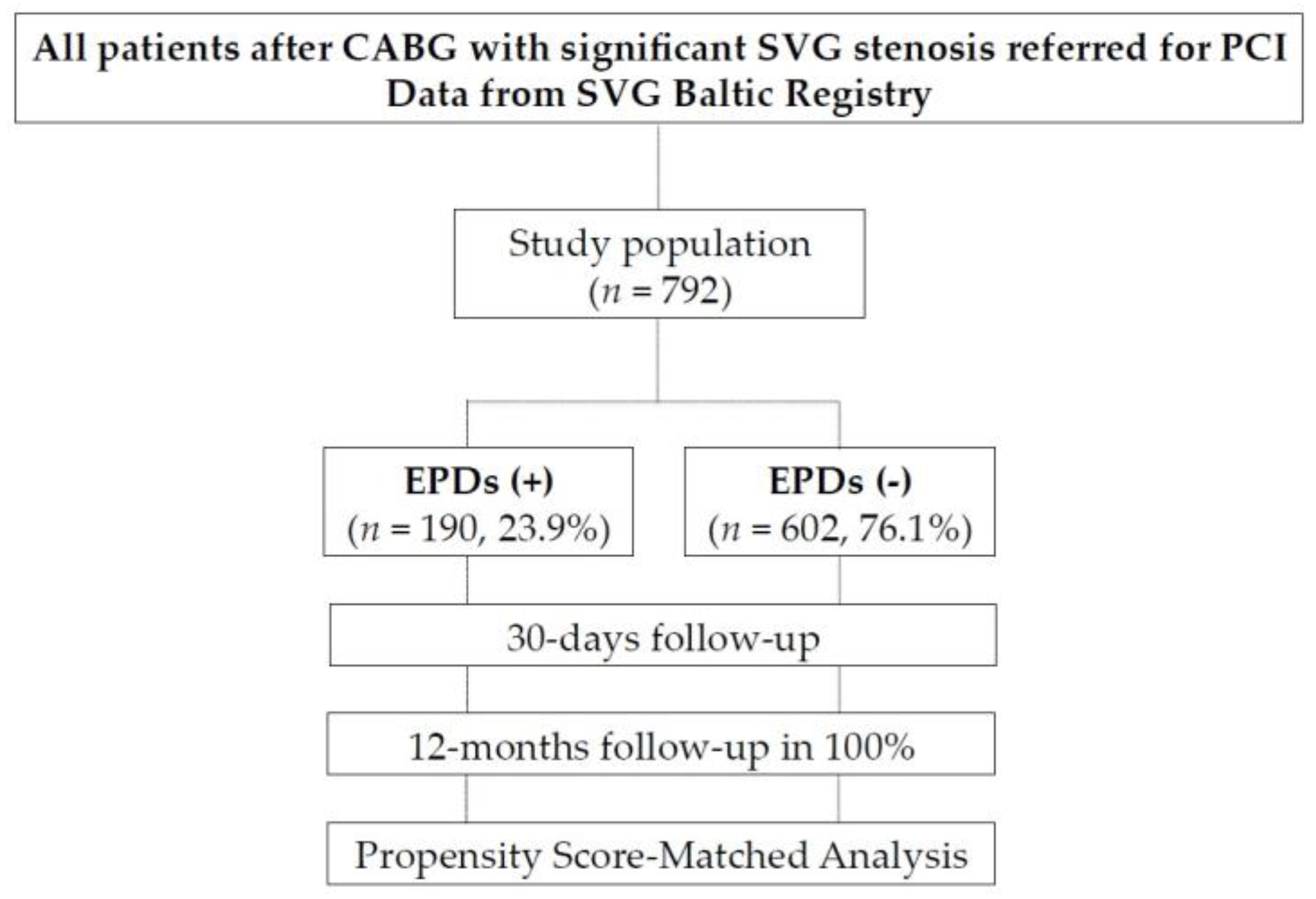 Jcm 09 01198 g001 Jcm 09 01198 g001
