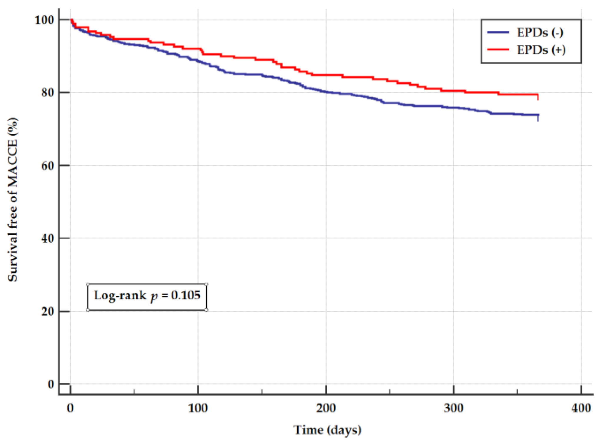 Jcm 09 01198 g002 Jcm 09 01198 g002