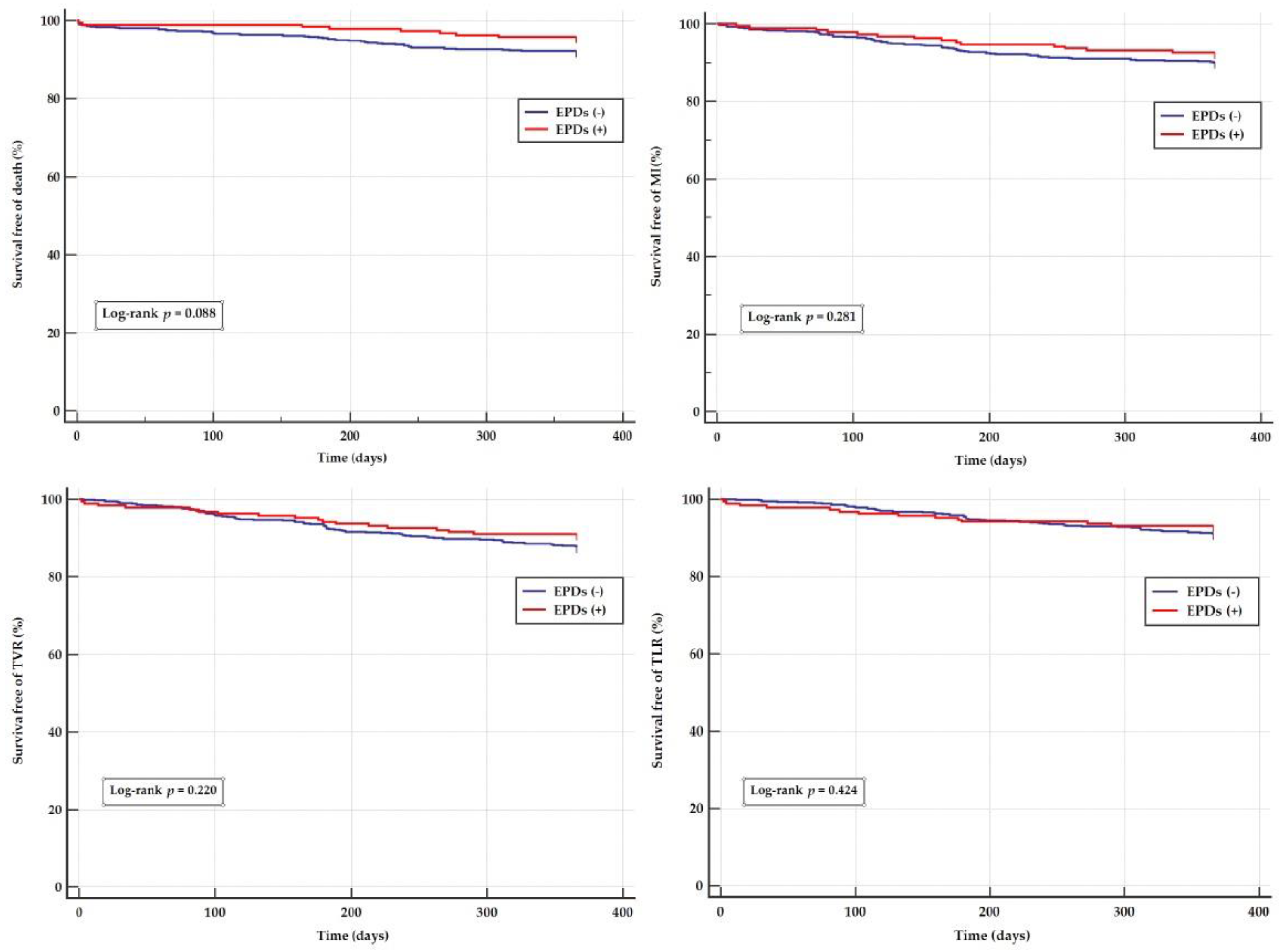 Jcm 09 01198 g003 Jcm 09 01198 g003