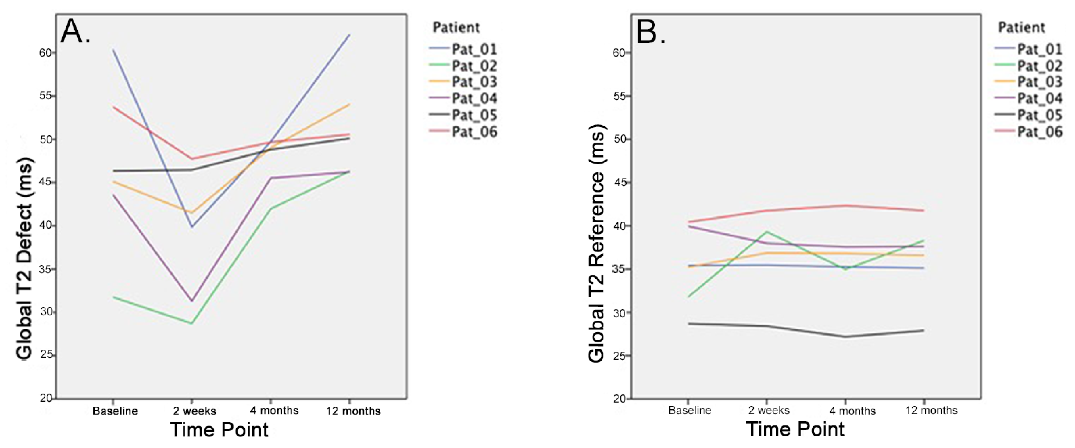 Jcm 09 01202 g003 Jcm 09 01202 g003