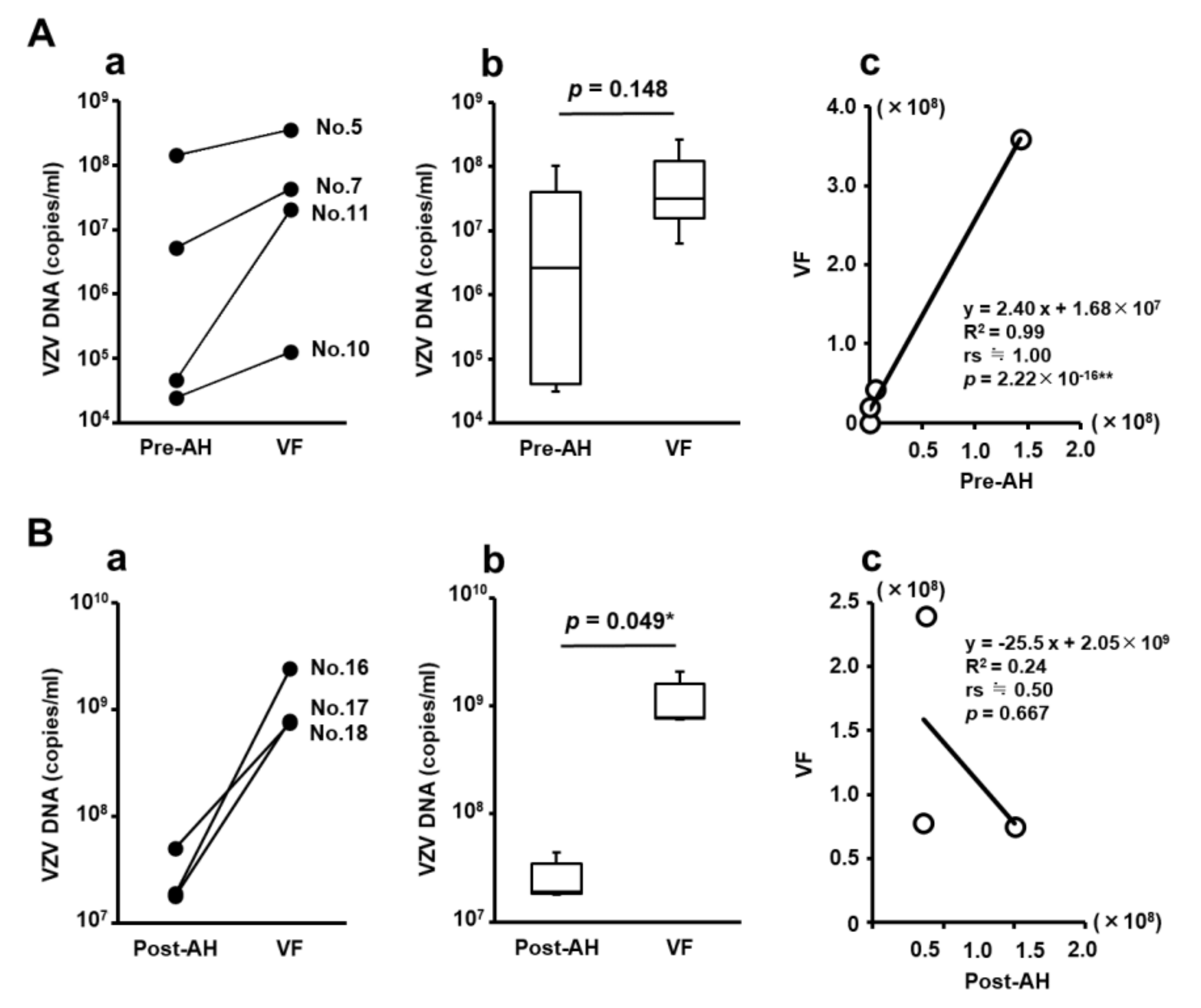 Jcm 09 01204 g003 Jcm 09 01204 g003