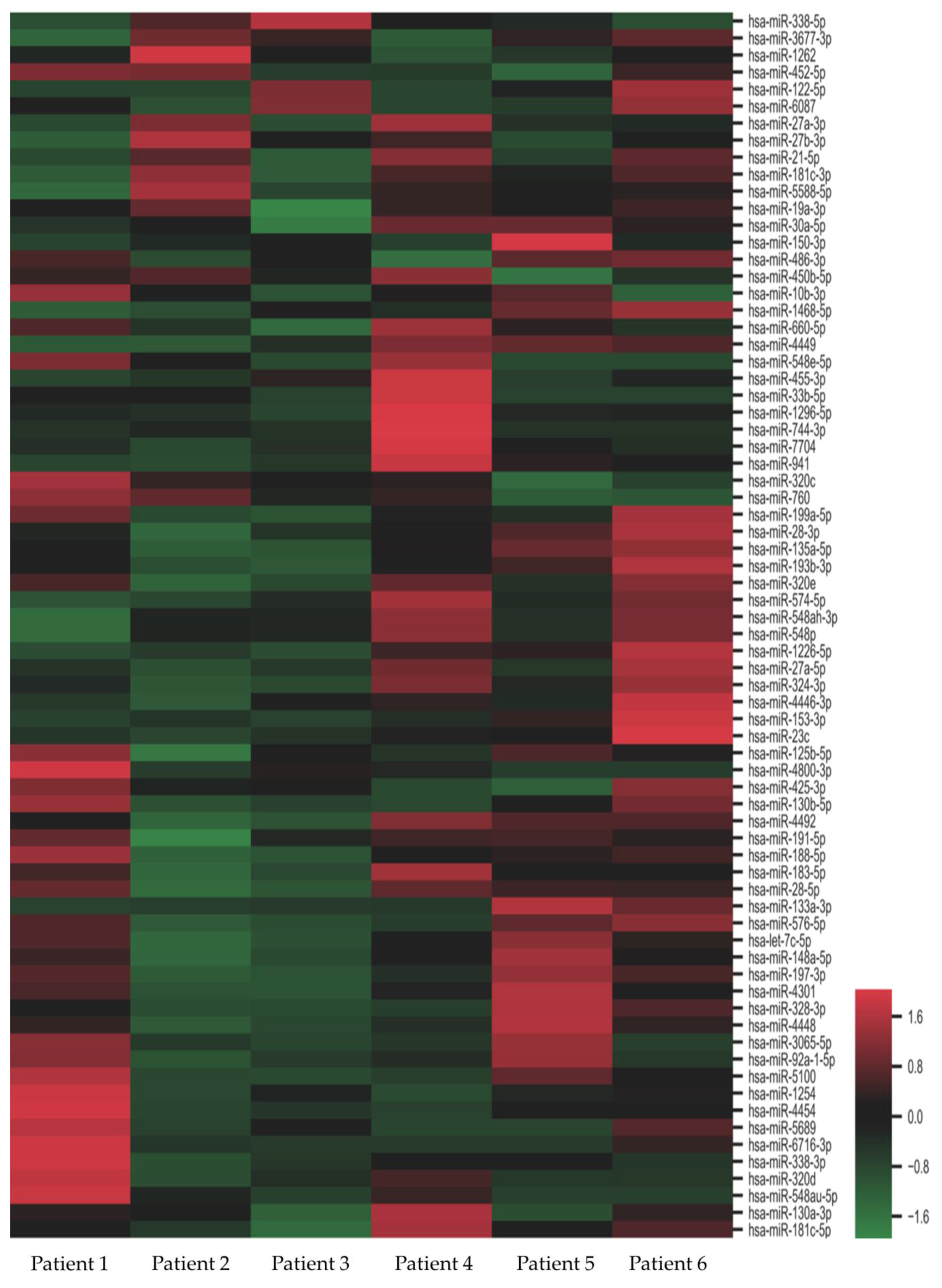 Jcm 09 01220 g001 Jcm 09 01220 g001
