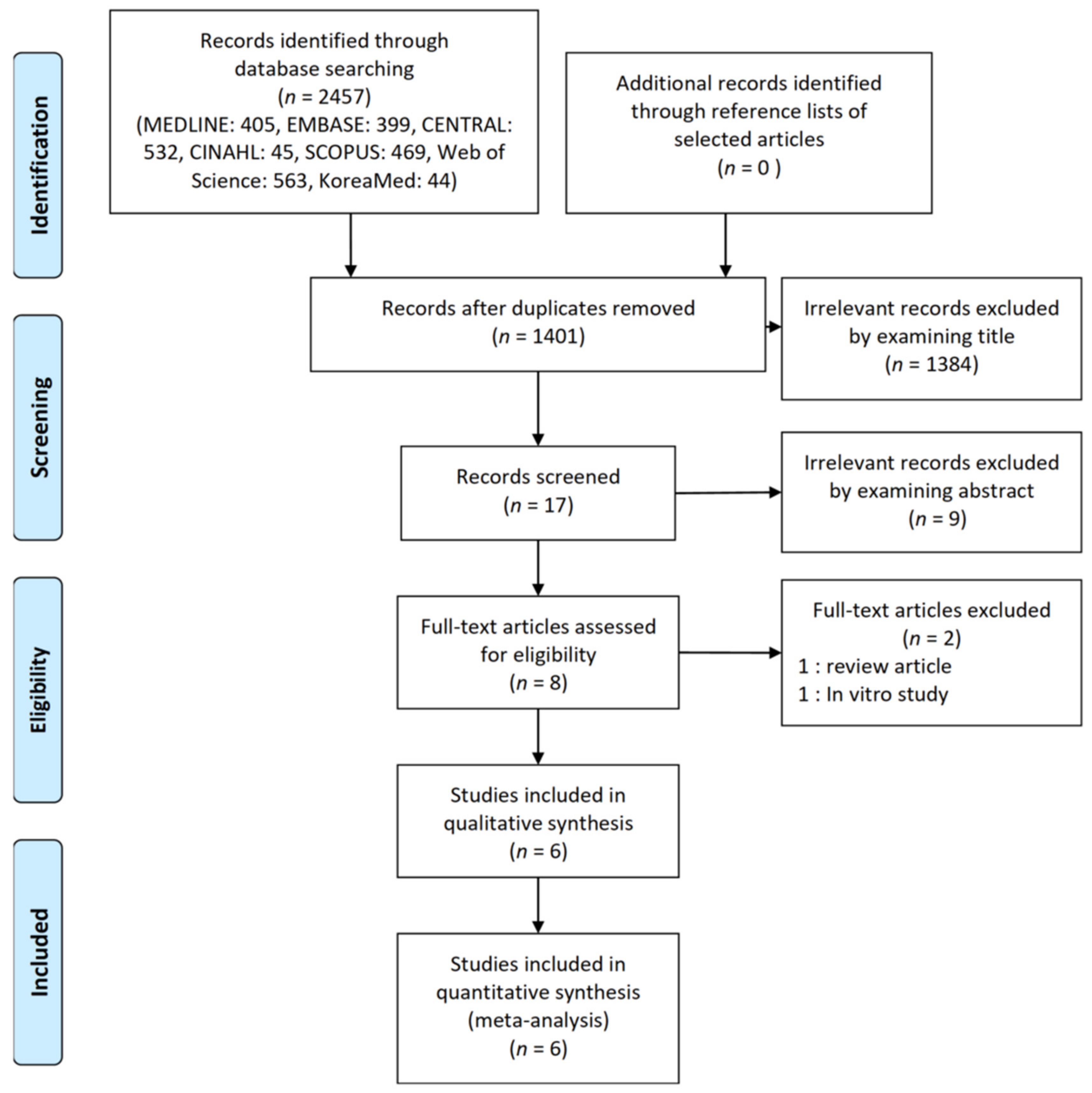 Jcm 09 01240 g001 Jcm 09 01240 g001