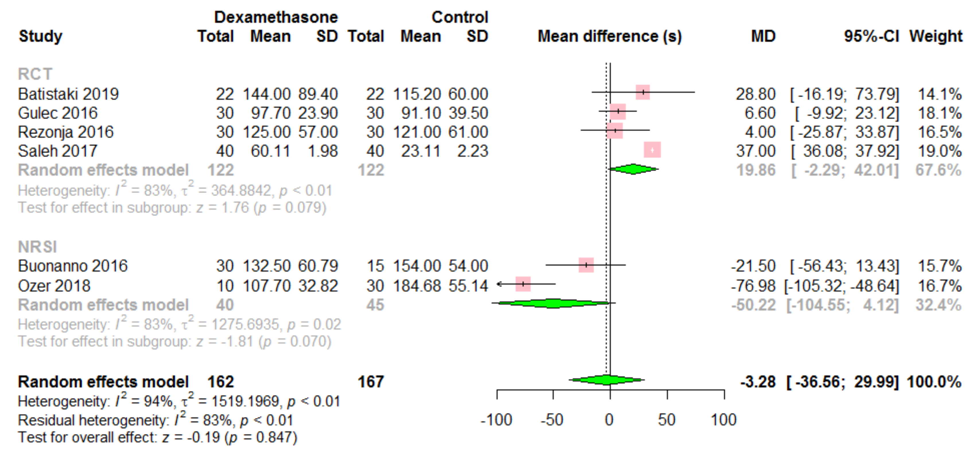 Jcm 09 01240 g002 Jcm 09 01240 g002