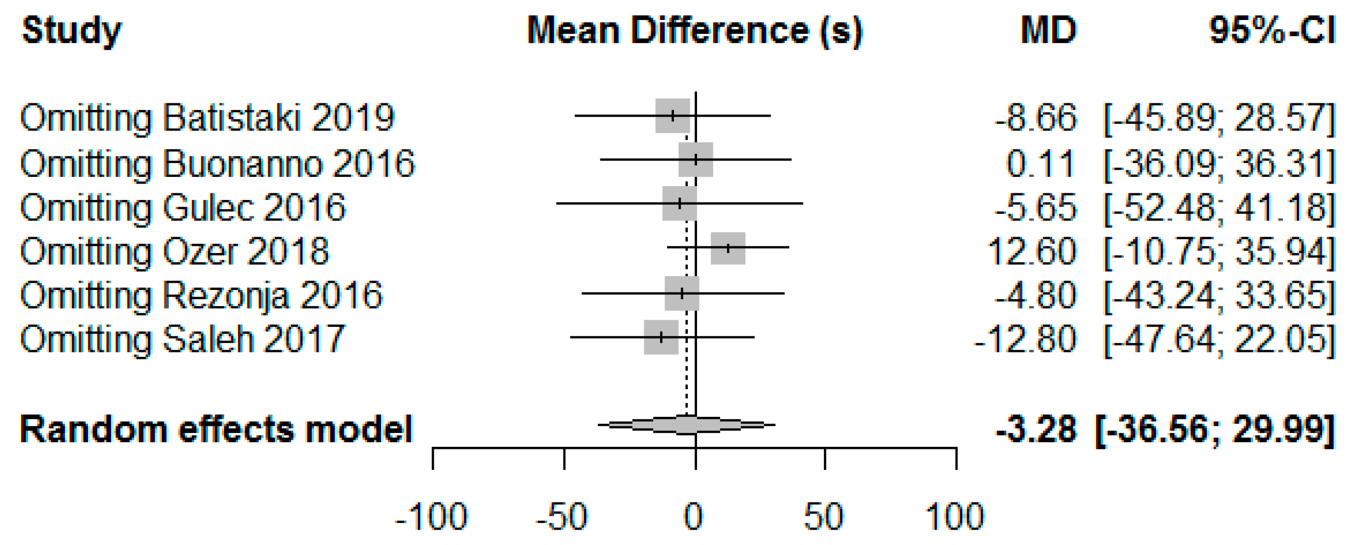 Jcm 09 01240 g003 Jcm 09 01240 g003