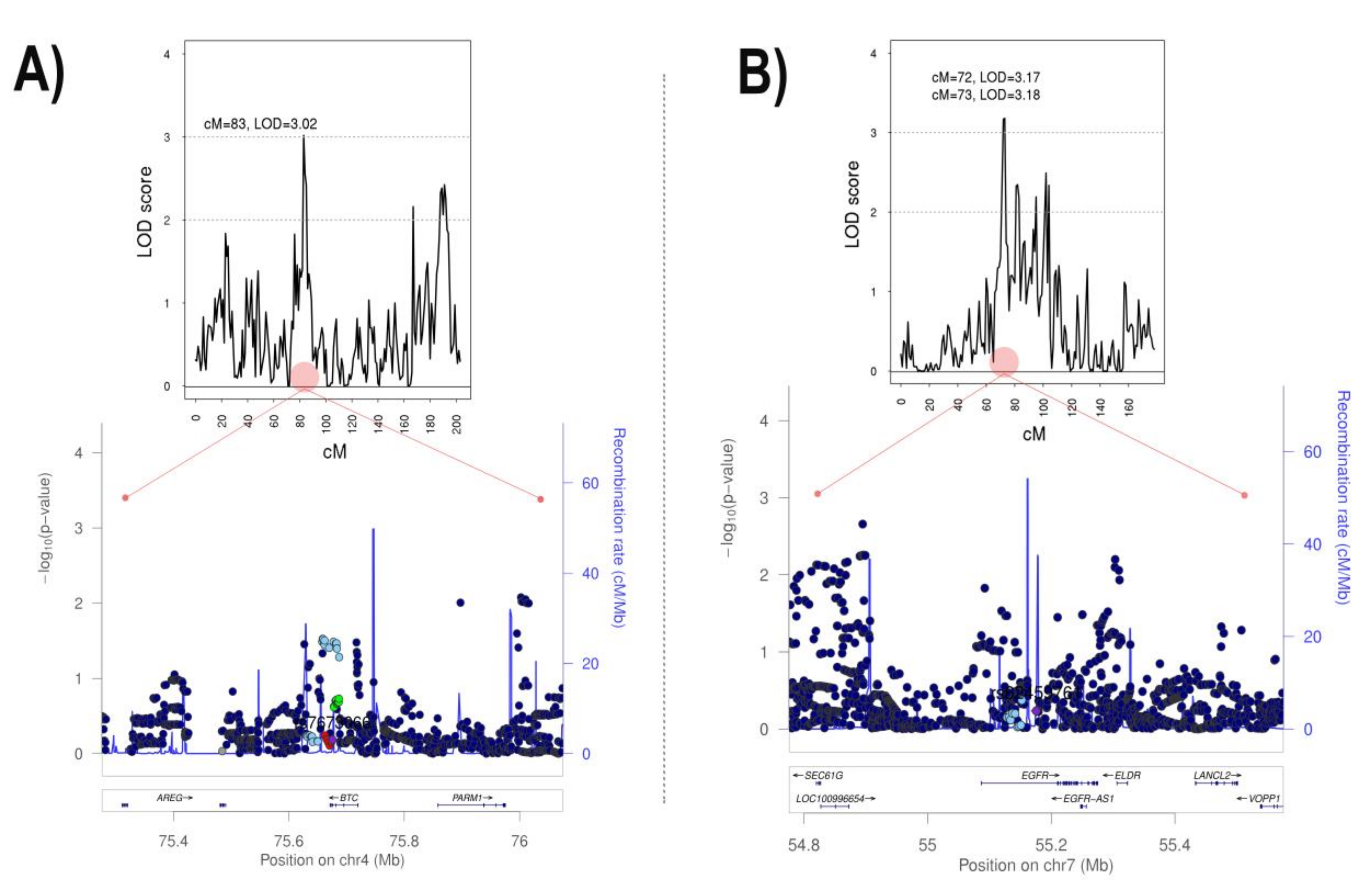 Jcm 09 01242 g004 Jcm 09 01242 g004