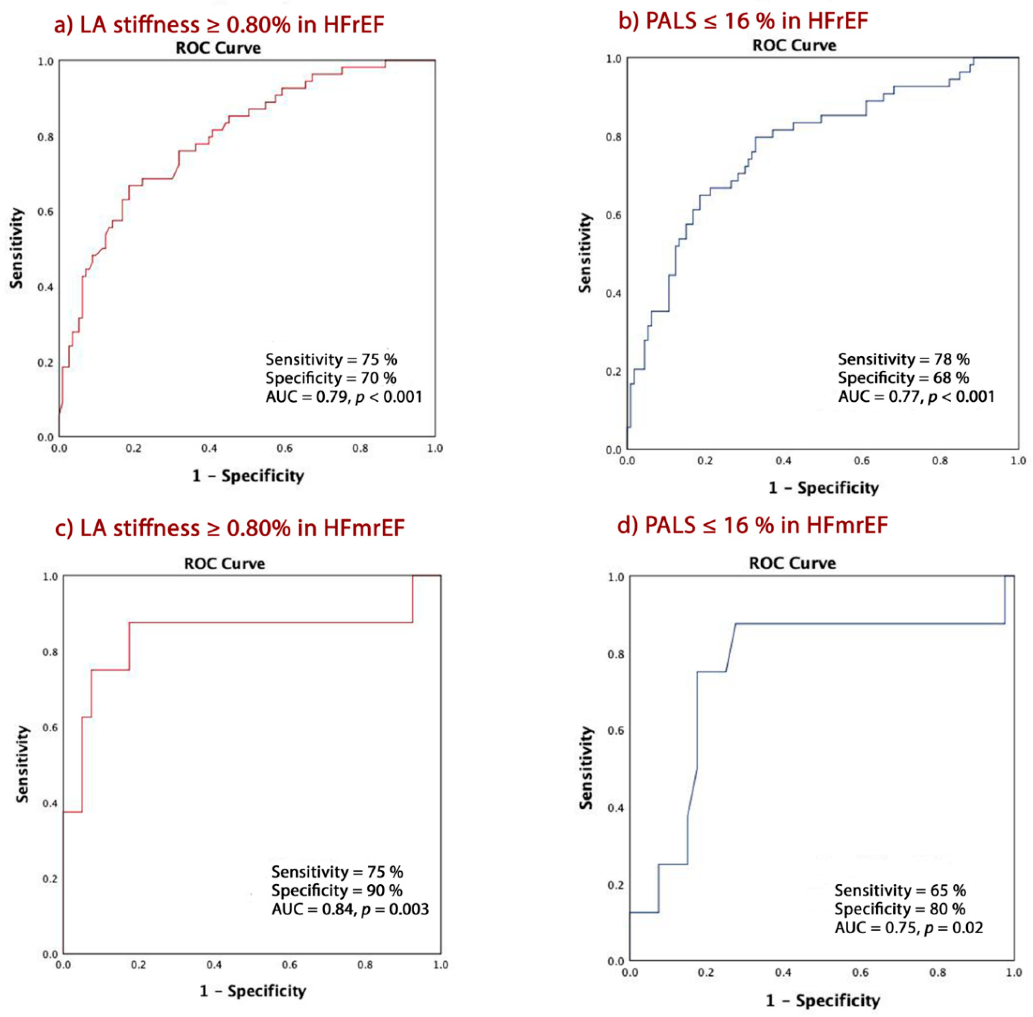 Jcm 09 01244 g003 Jcm 09 01244 g003