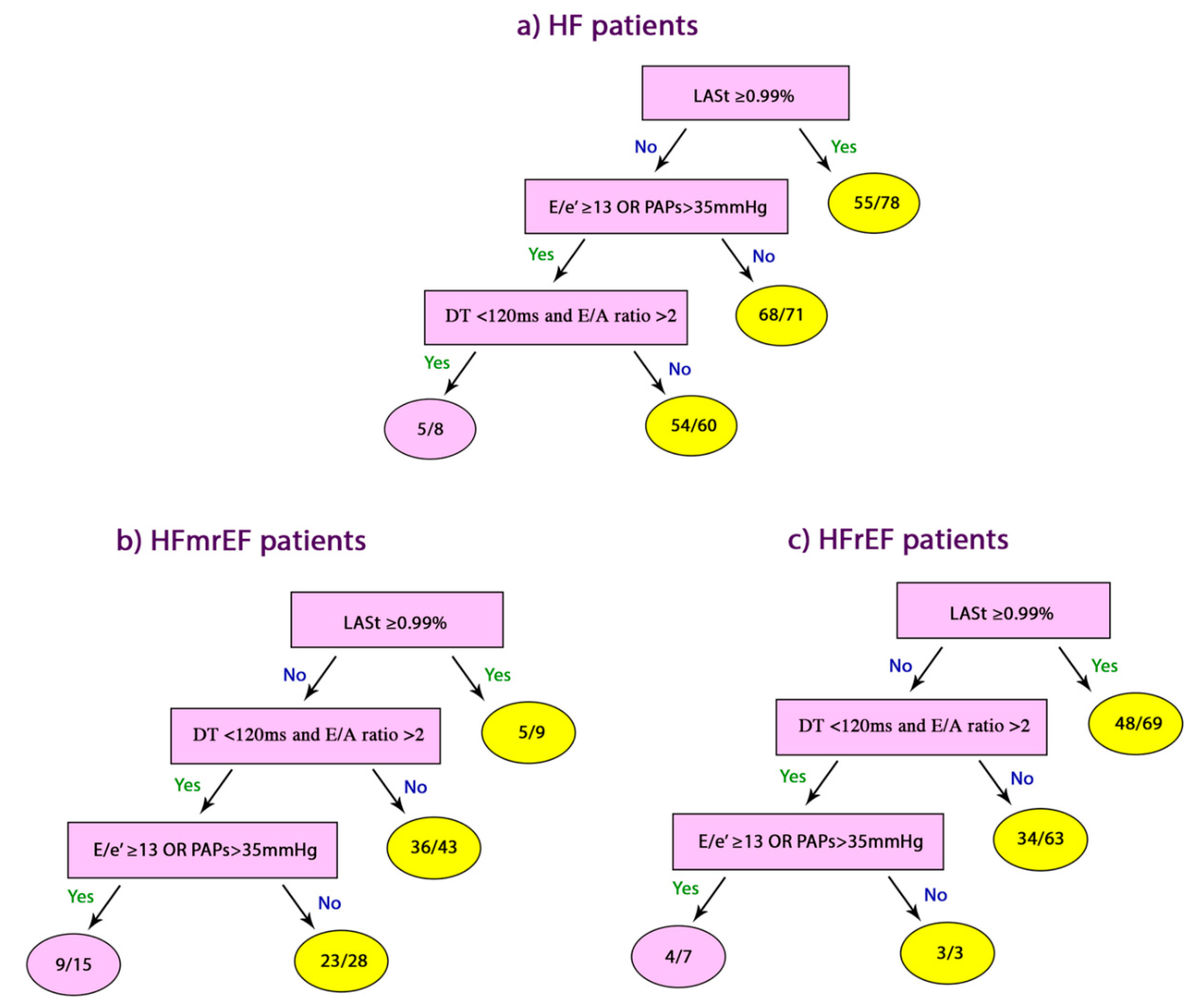 Jcm 09 01244 g004 Jcm 09 01244 g004