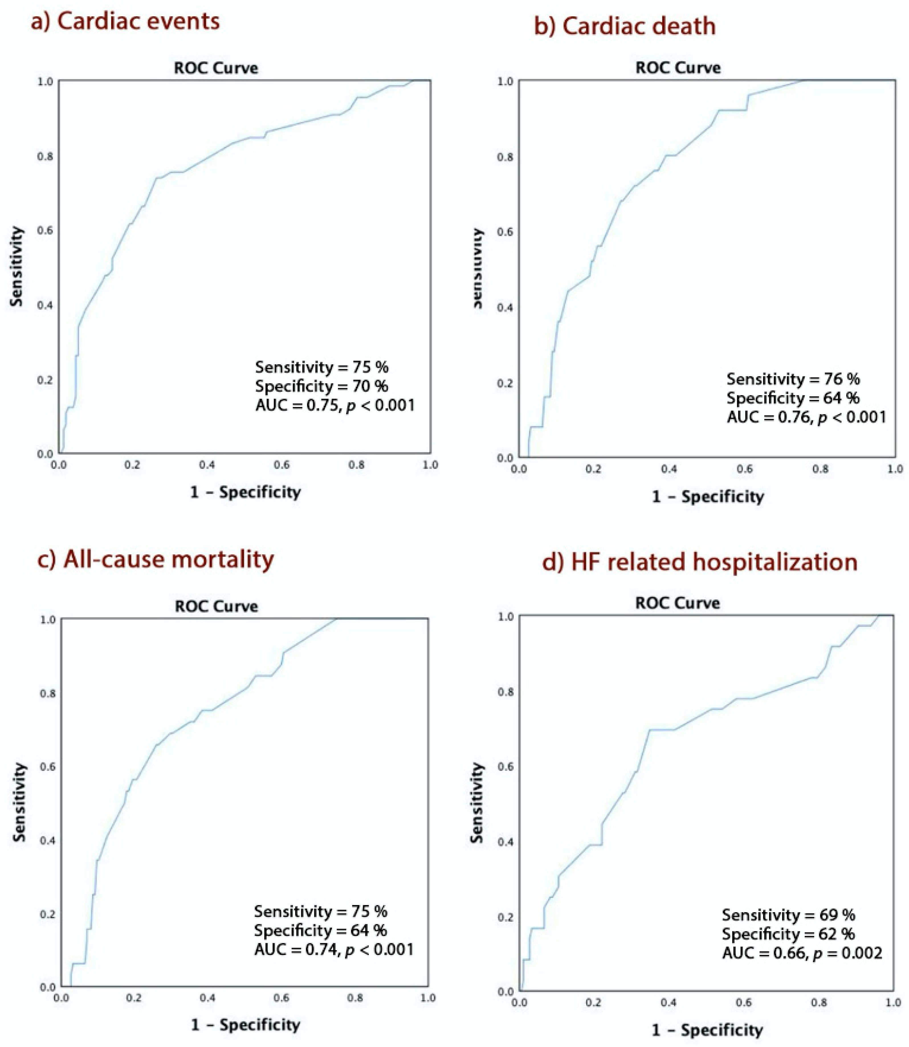 Jcm 09 01244 g0a2 Jcm 09 01244 g0a2