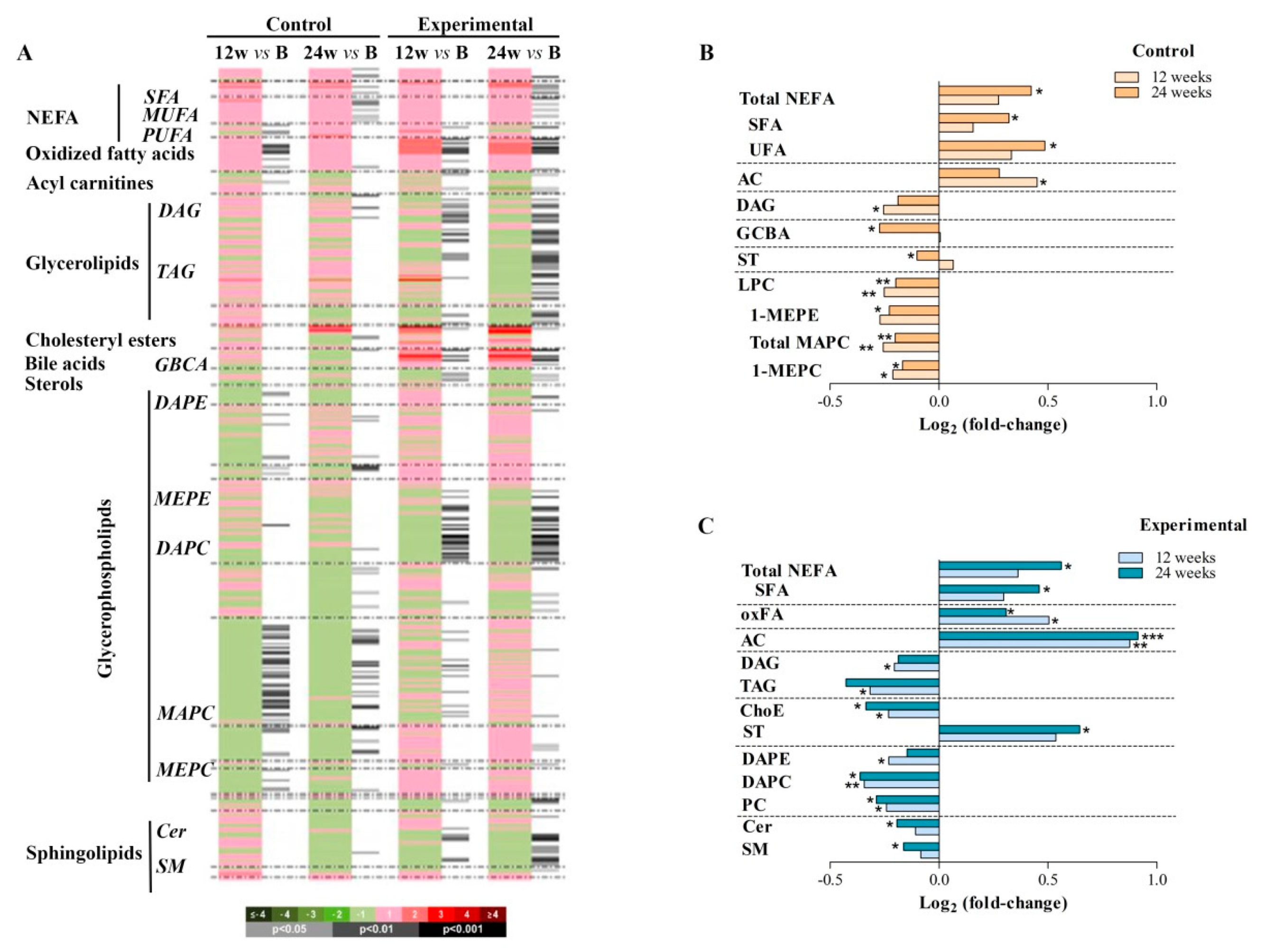 Jcm 09 01246 g003 Jcm 09 01246 g003