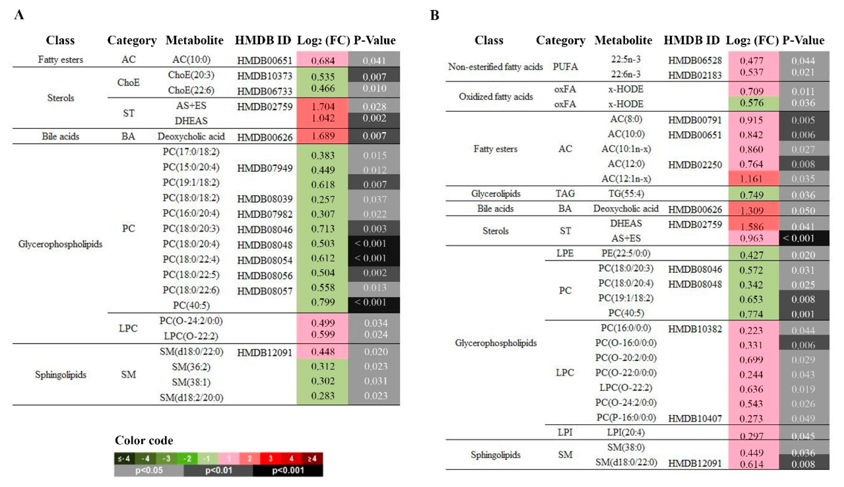 Jcm 09 01246 g005 Jcm 09 01246 g005