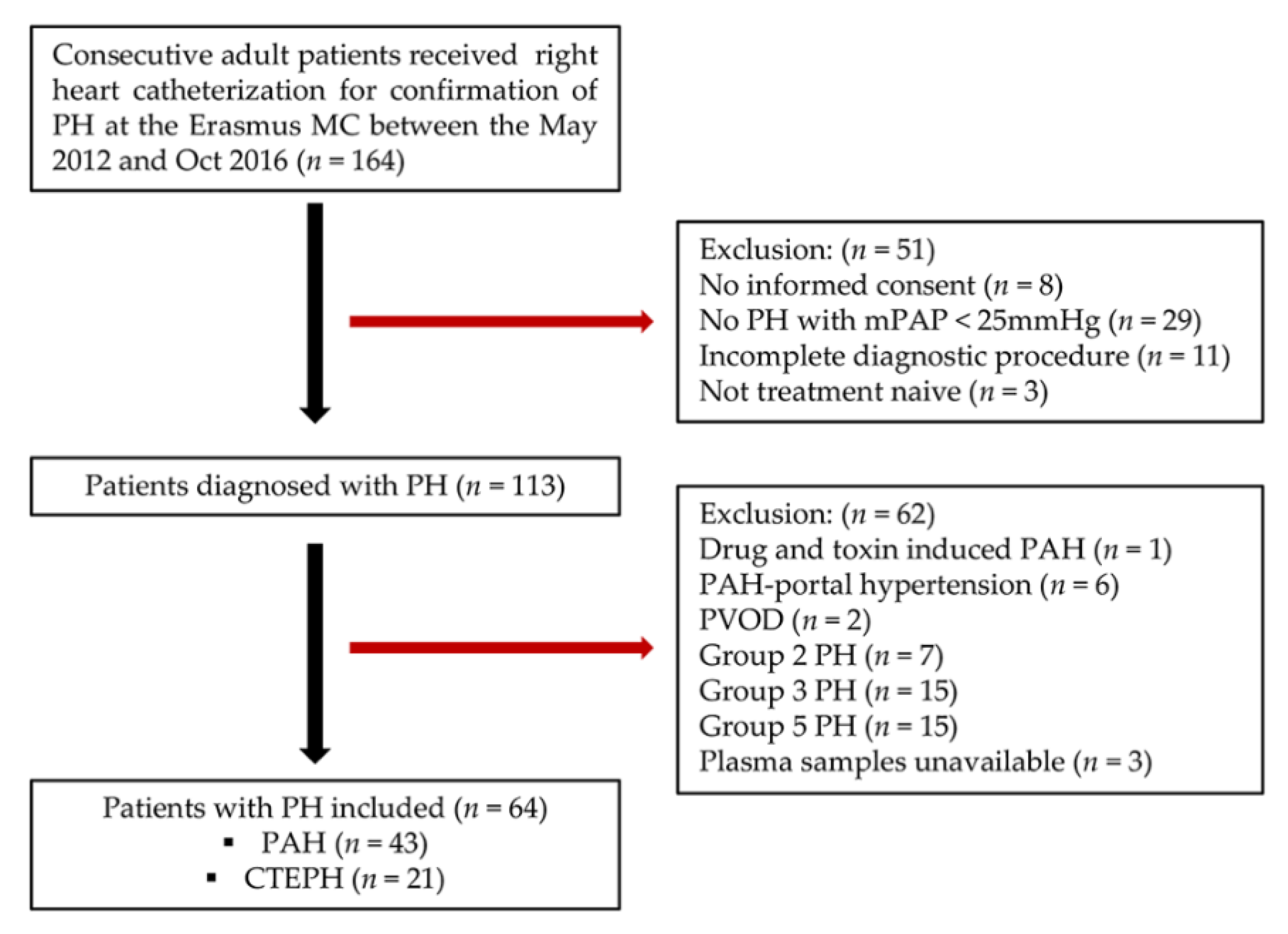 Jcm 09 01248 g001 Jcm 09 01248 g001