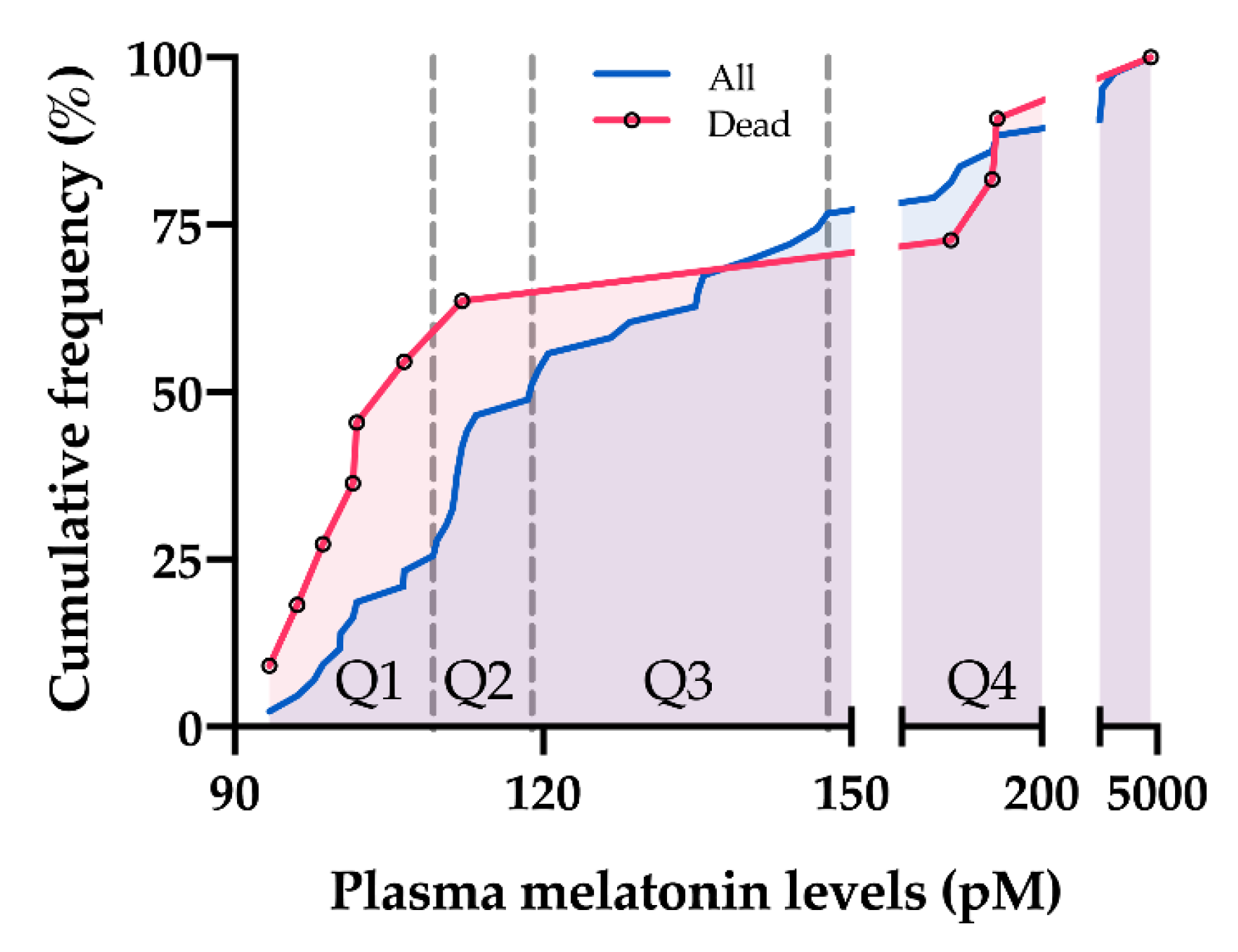 Jcm 09 01248 g003 Jcm 09 01248 g003