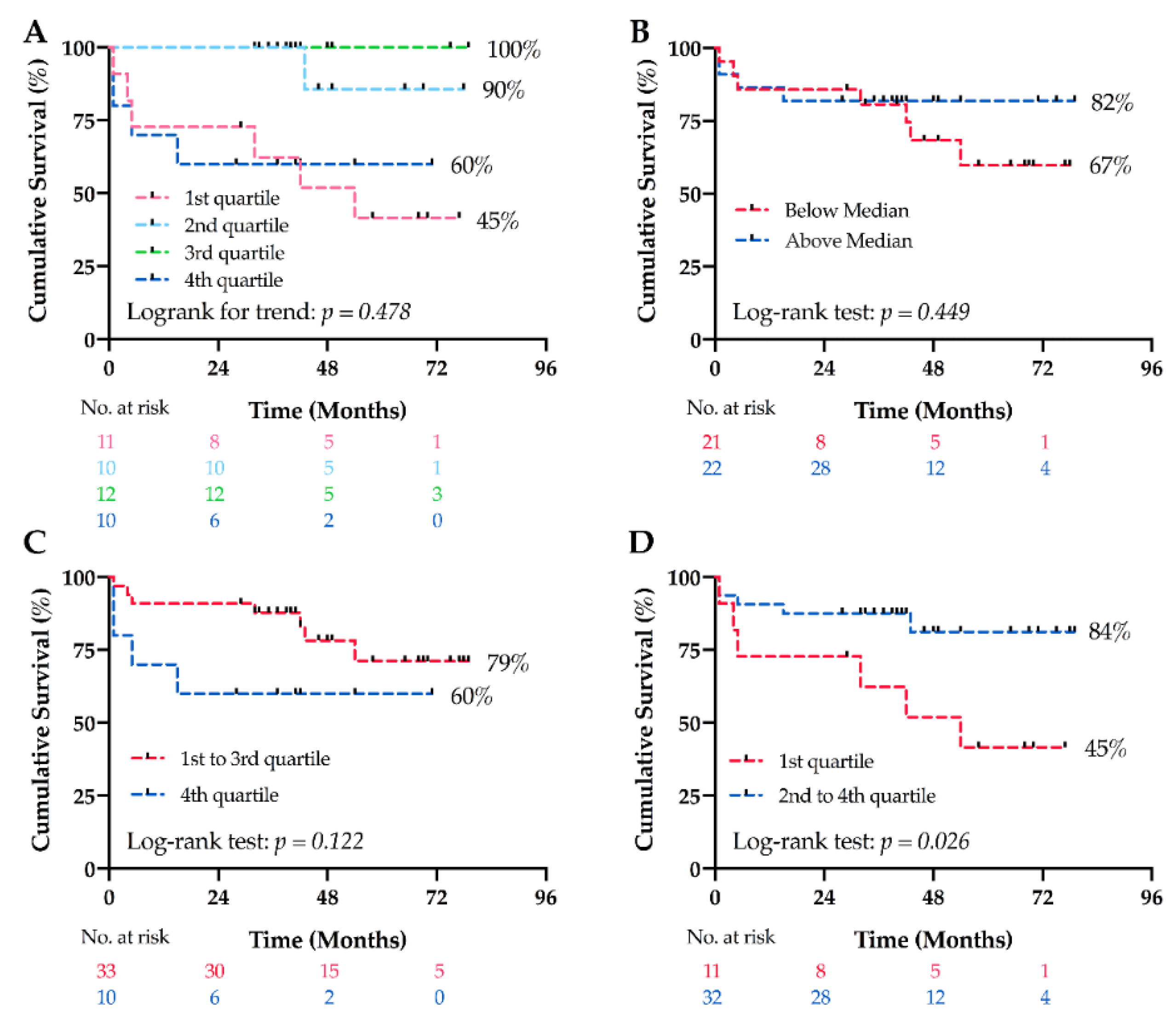 Jcm 09 01248 g004 Jcm 09 01248 g004