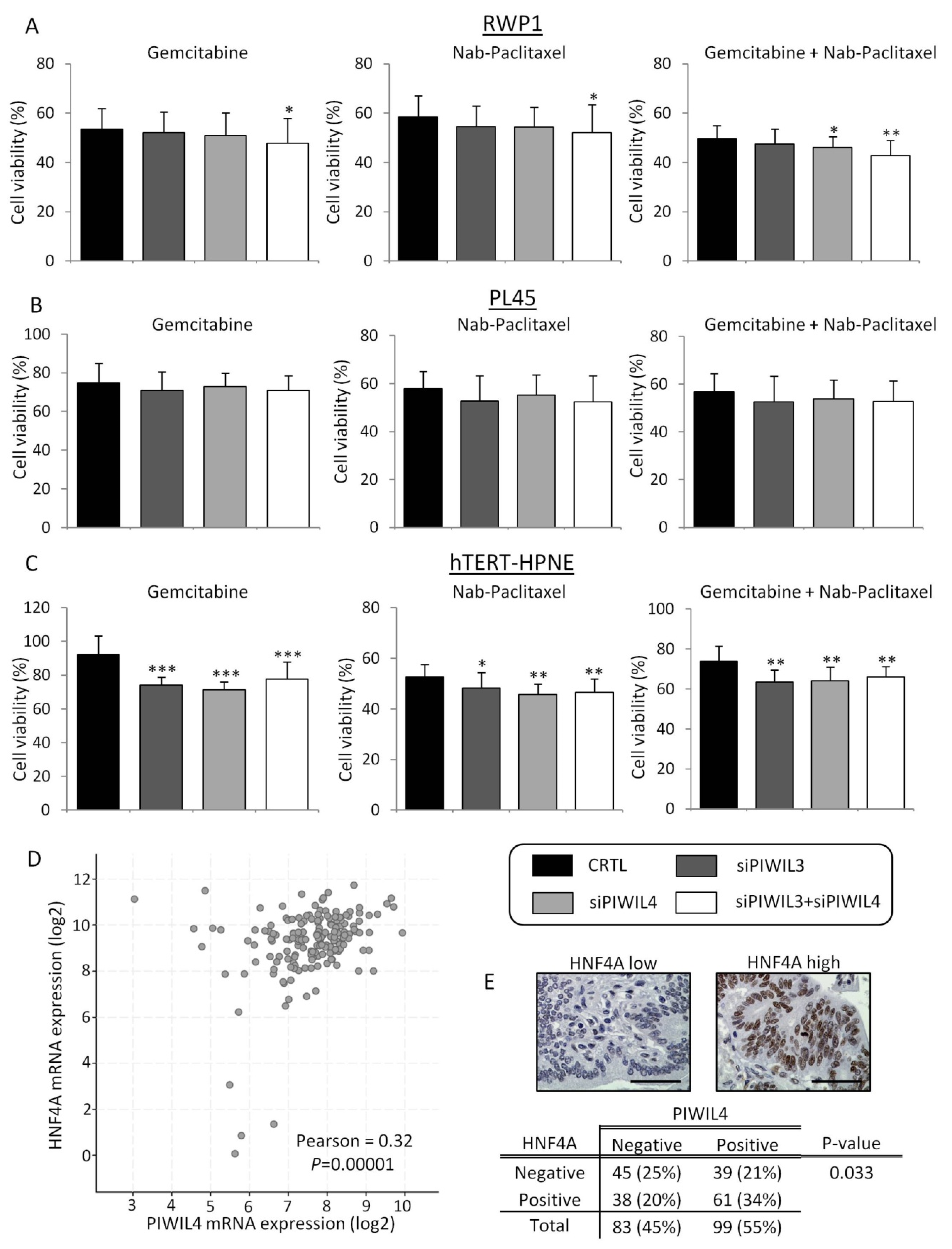 Jcm 09 01252 g004 Jcm 09 01252 g004