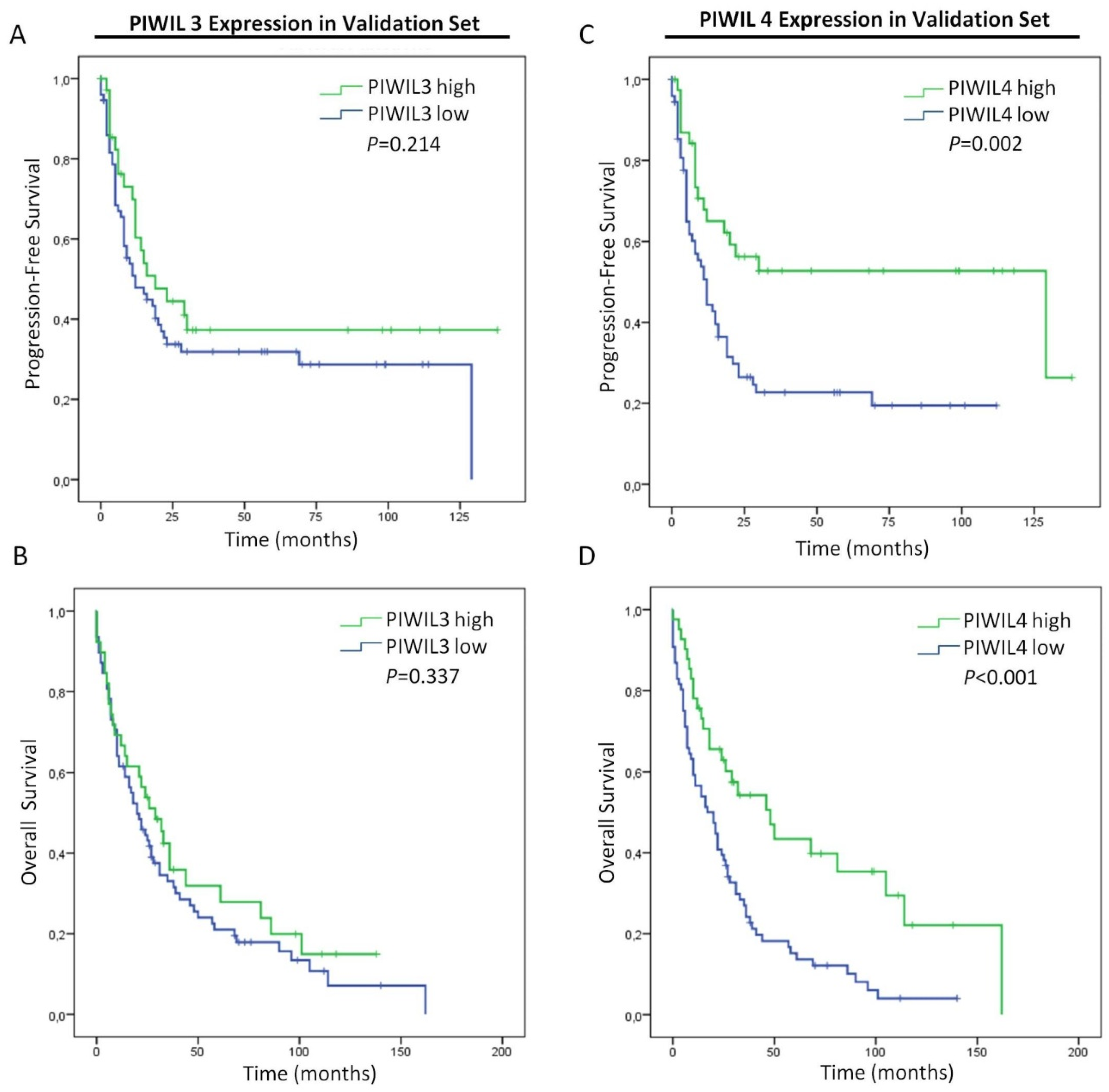 Jcm 09 01252 g006 Jcm 09 01252 g006