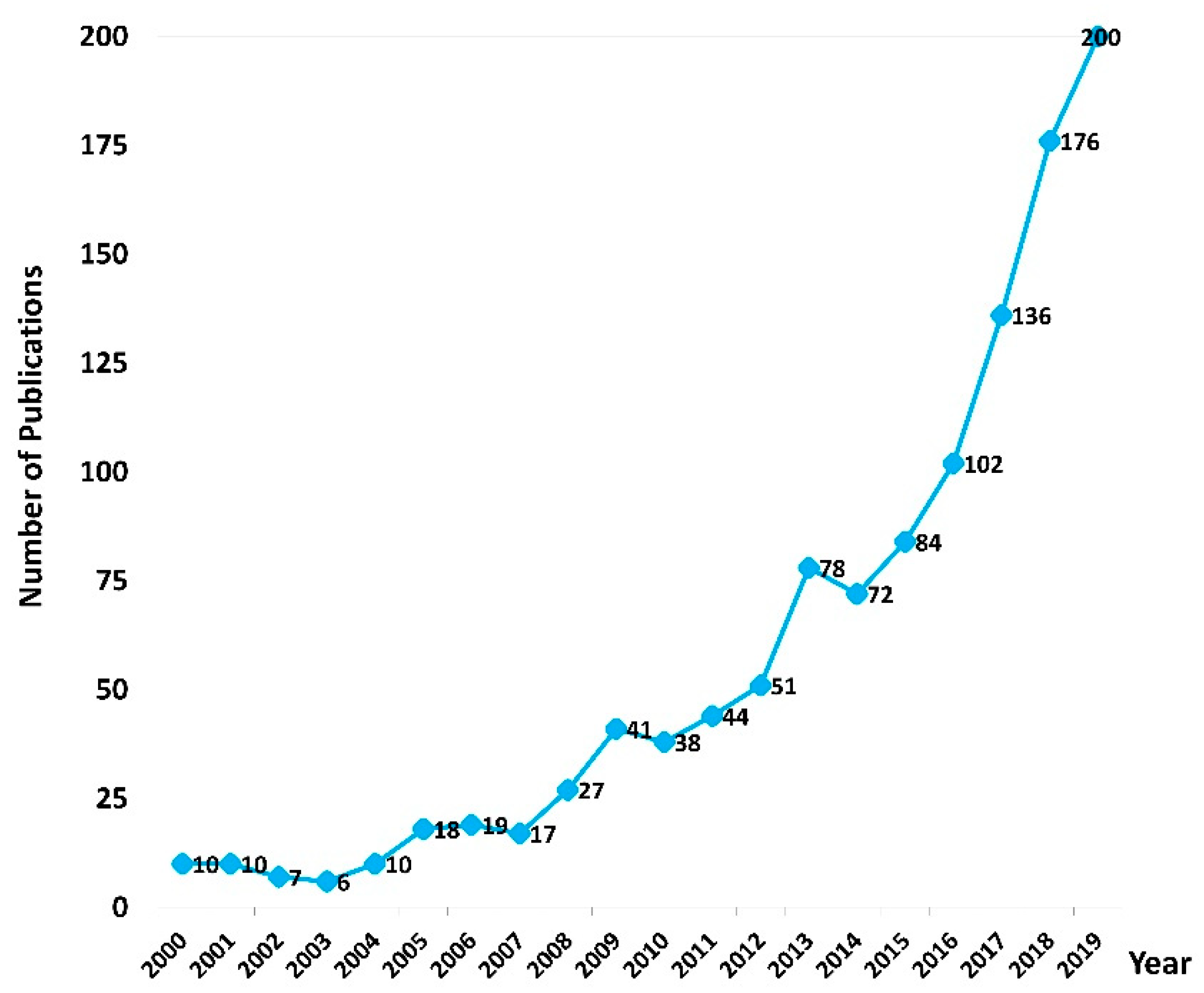 Jcm 09 01254 g001 Jcm 09 01254 g001
