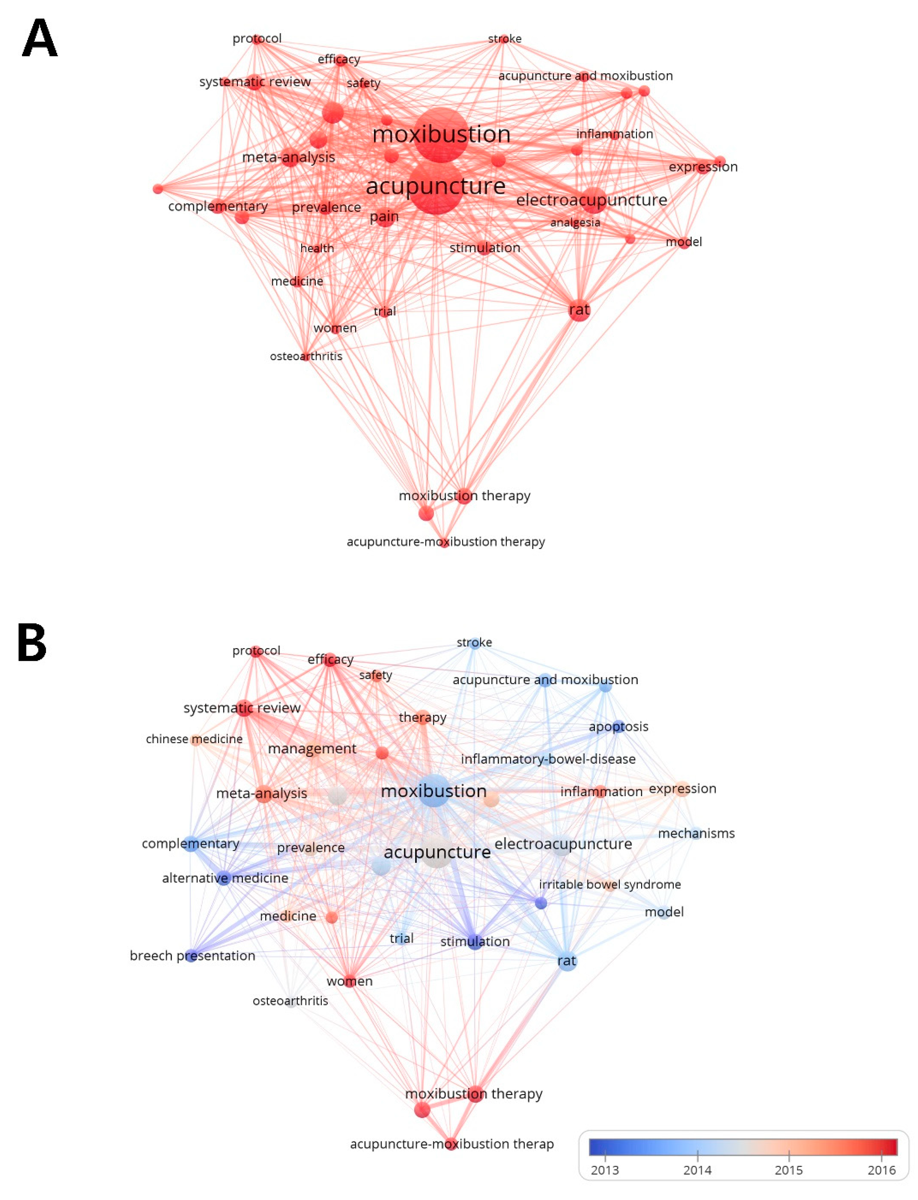 Jcm 09 01254 g002 Jcm 09 01254 g002