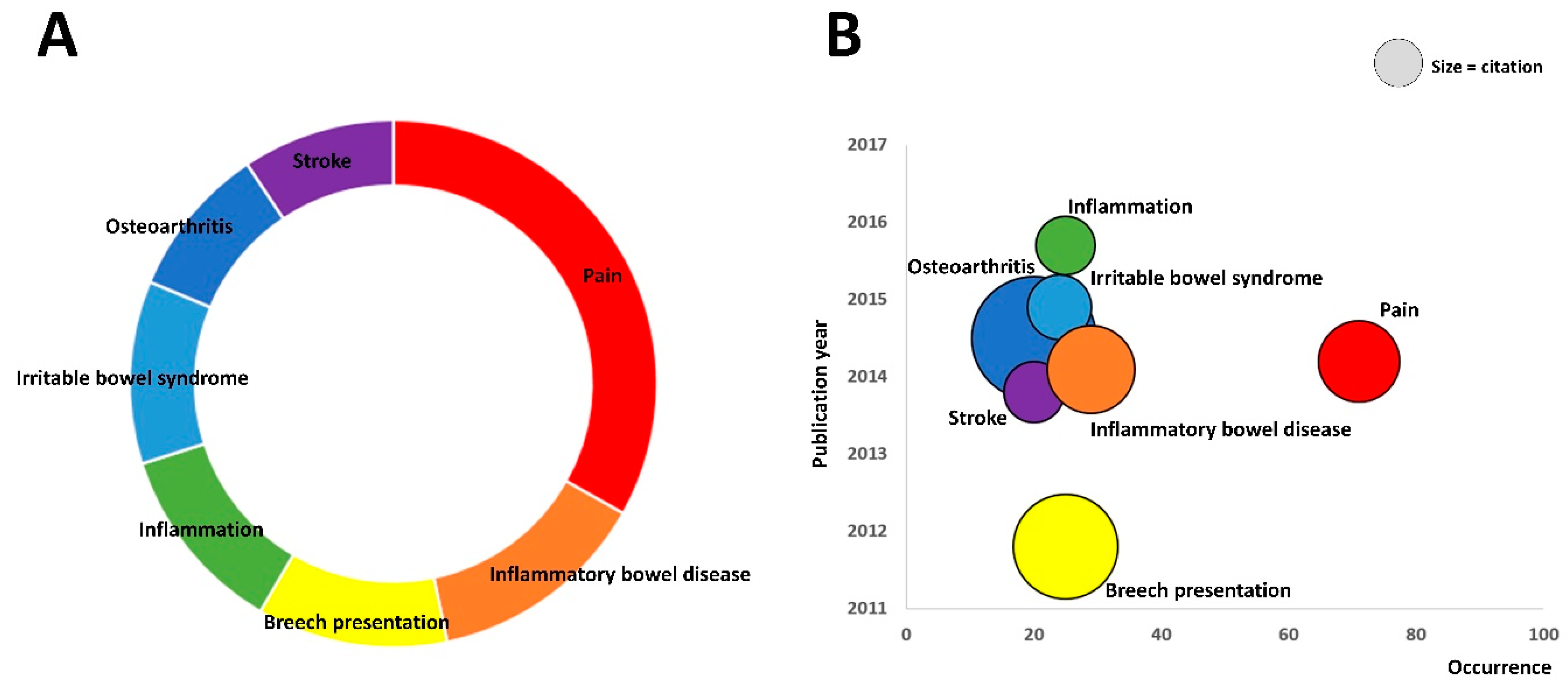 Jcm 09 01254 g003 Jcm 09 01254 g003