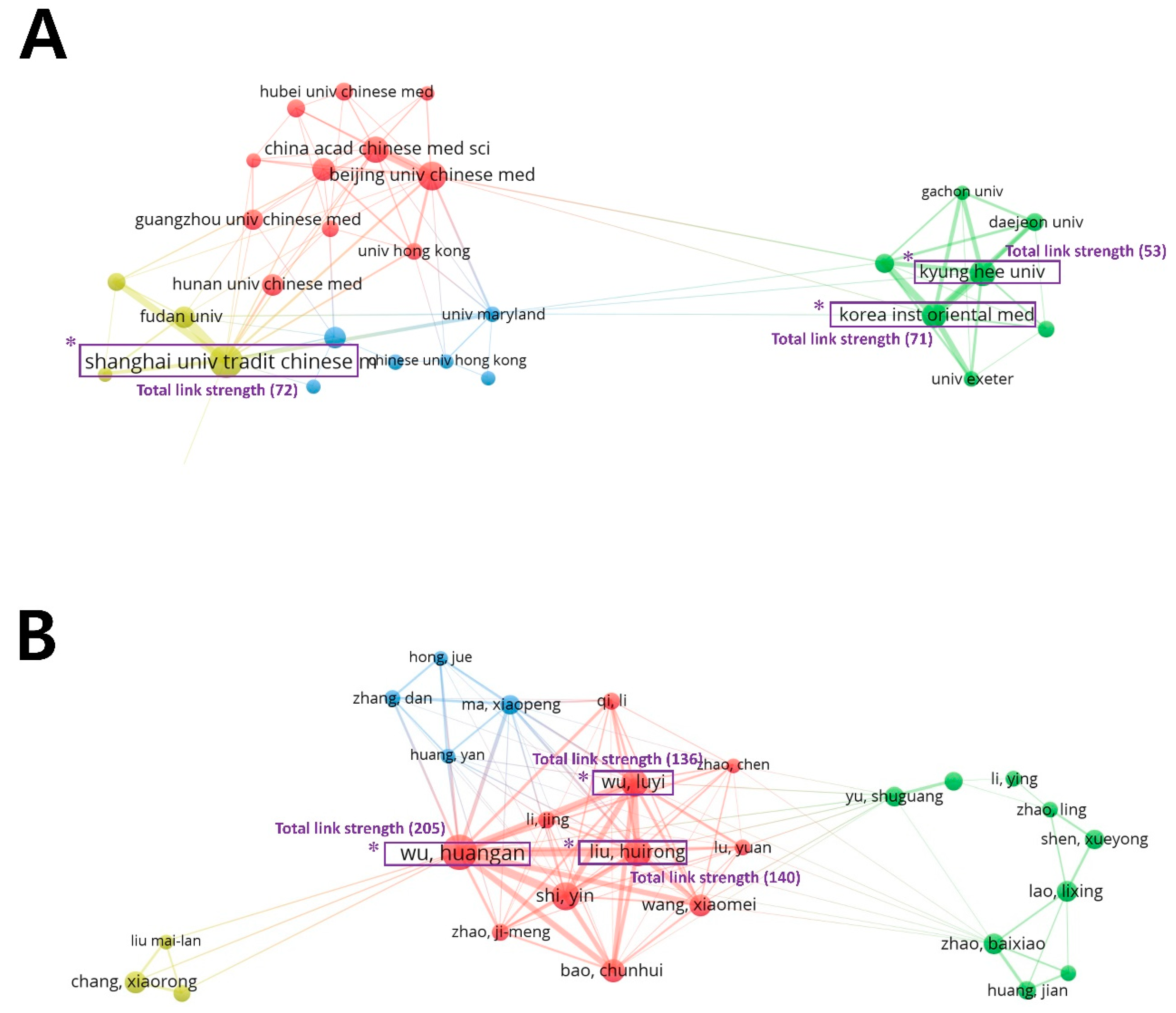 Jcm 09 01254 g004 Jcm 09 01254 g004