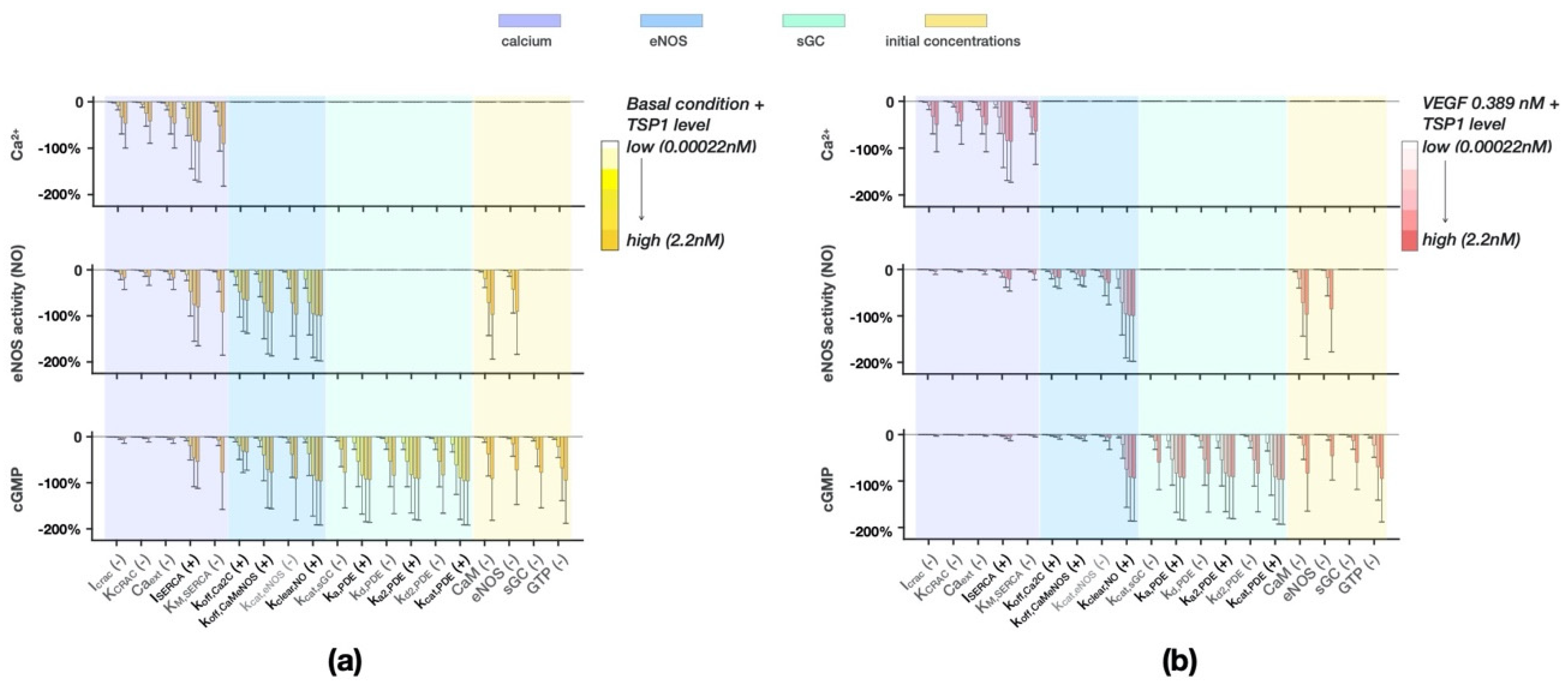 Jcm 09 01255 g005 Jcm 09 01255 g005
