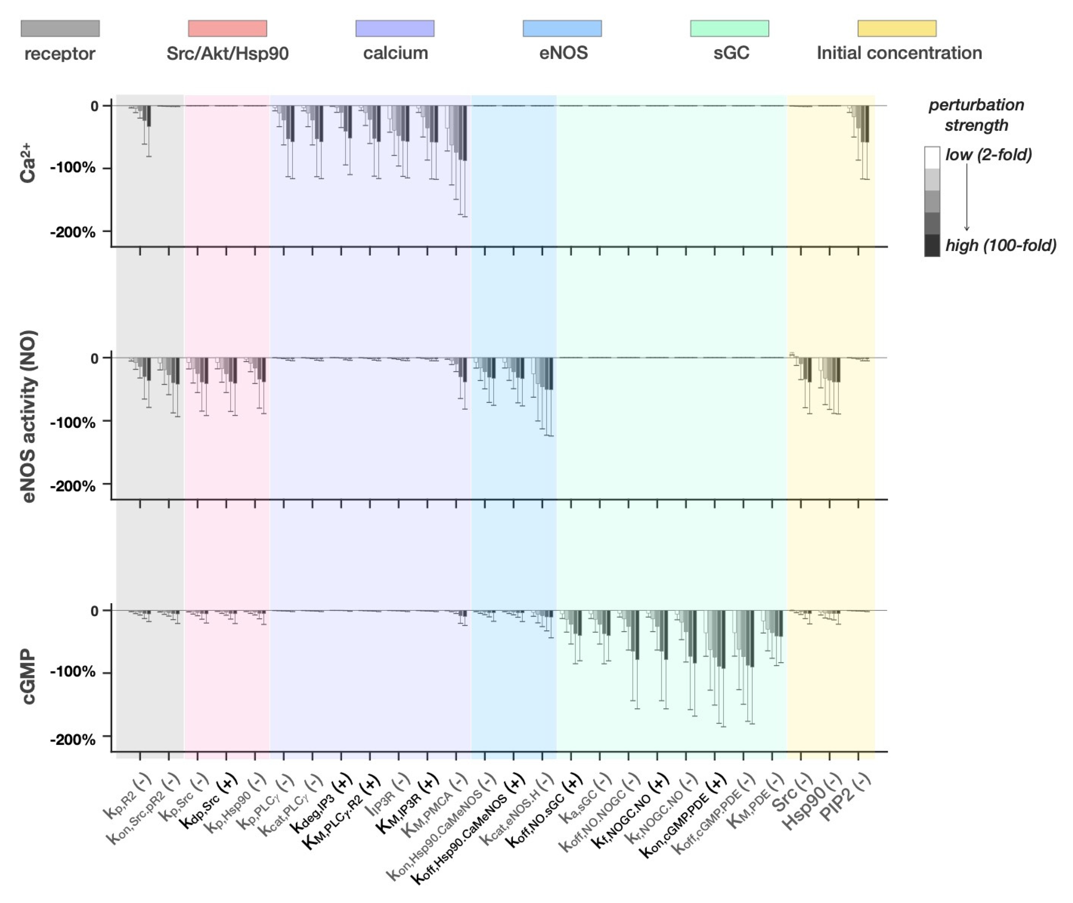 Jcm 09 01255 g006 Jcm 09 01255 g006