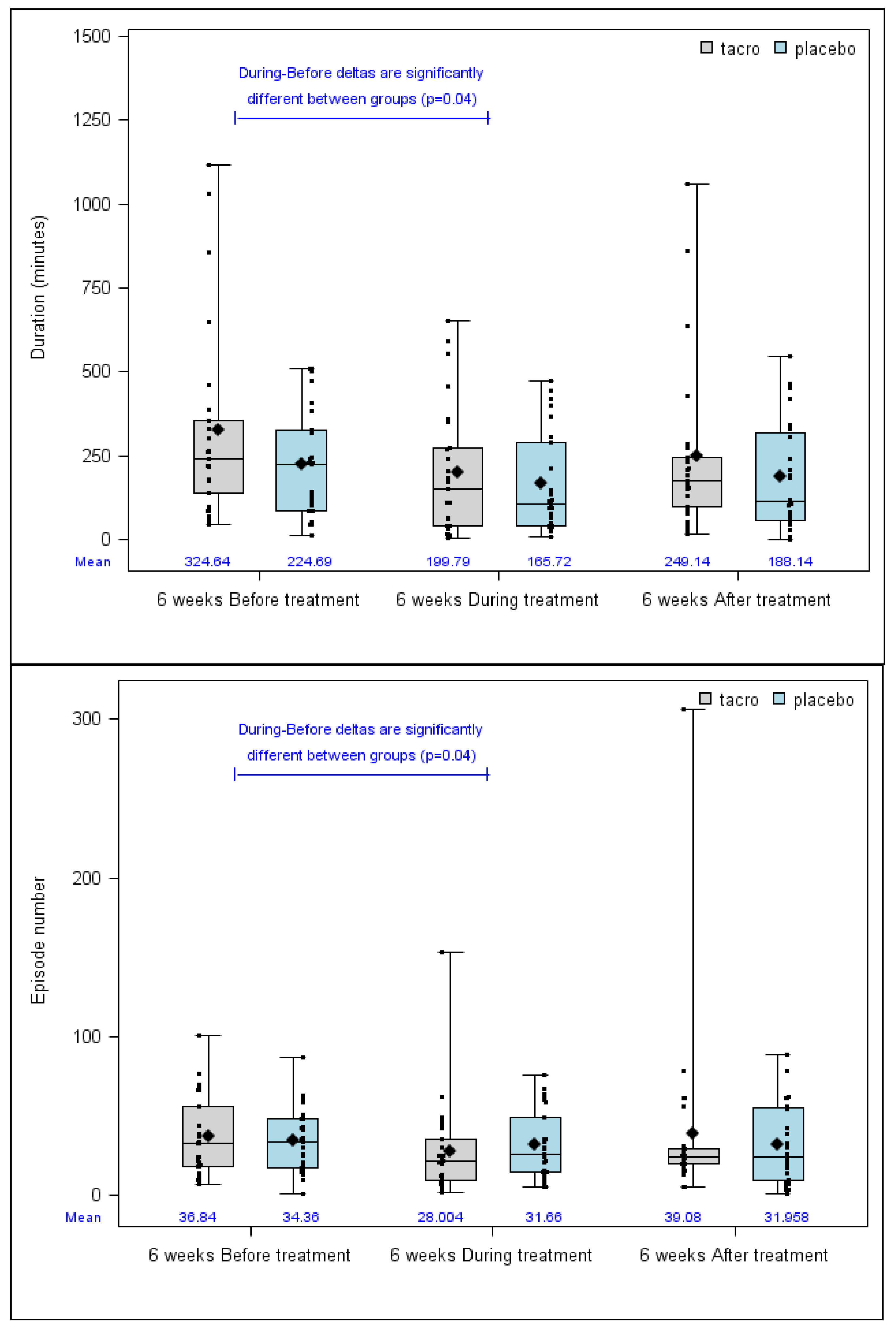 Jcm 09 01262 g002 Jcm 09 01262 g002