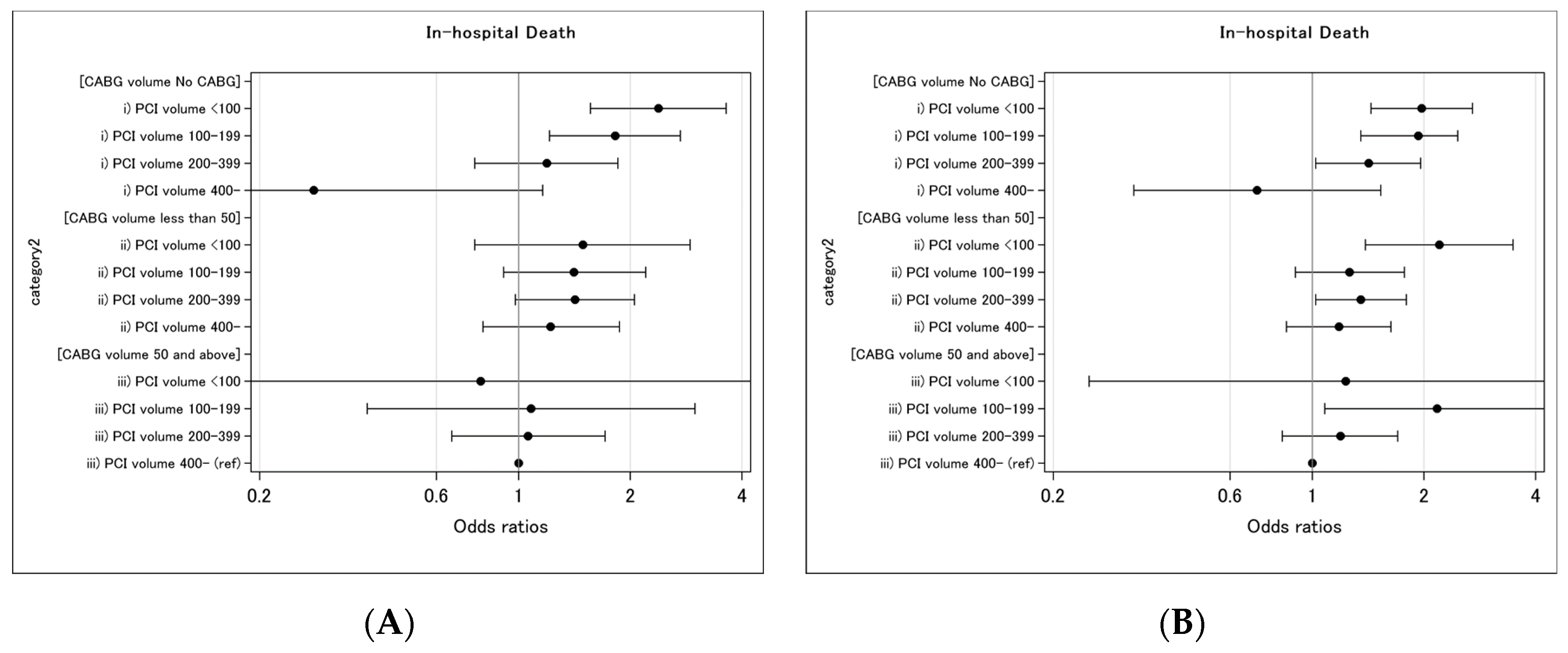 Jcm 09 01267 g002 Jcm 09 01267 g002