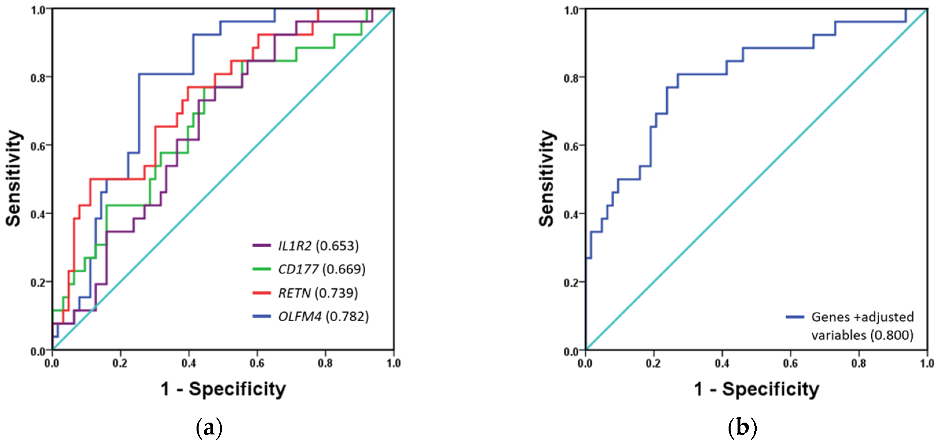 Jcm 09 01276 g003 Jcm 09 01276 g003