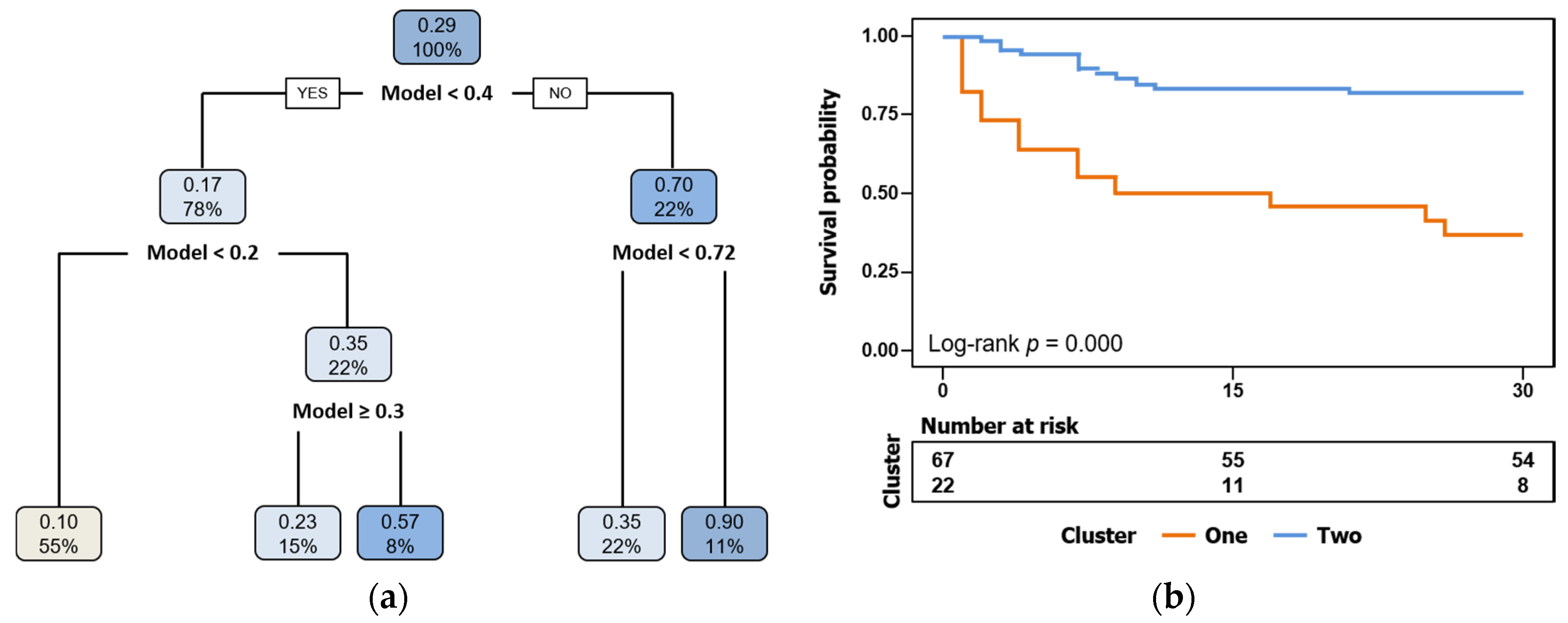 Jcm 09 01276 g004 Jcm 09 01276 g004
