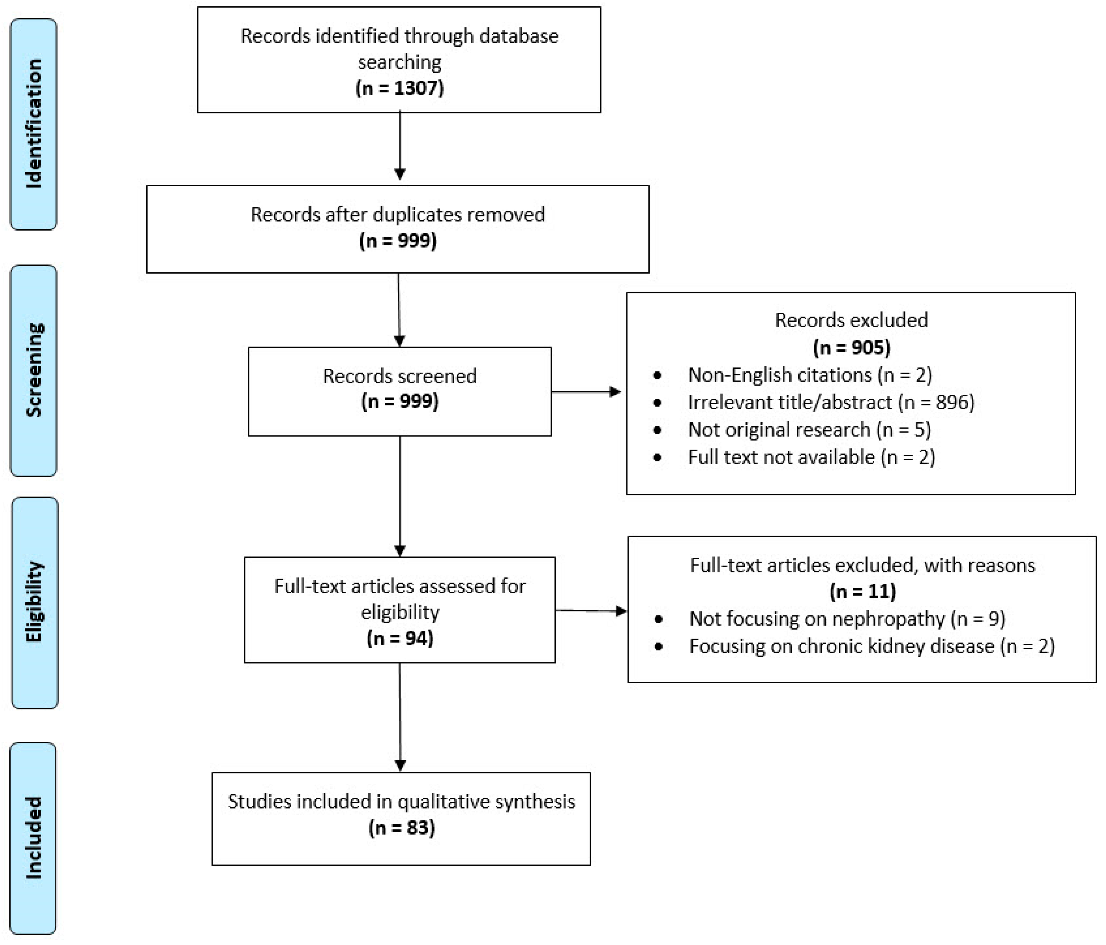Jcm 09 01284 g002 Jcm 09 01284 g002