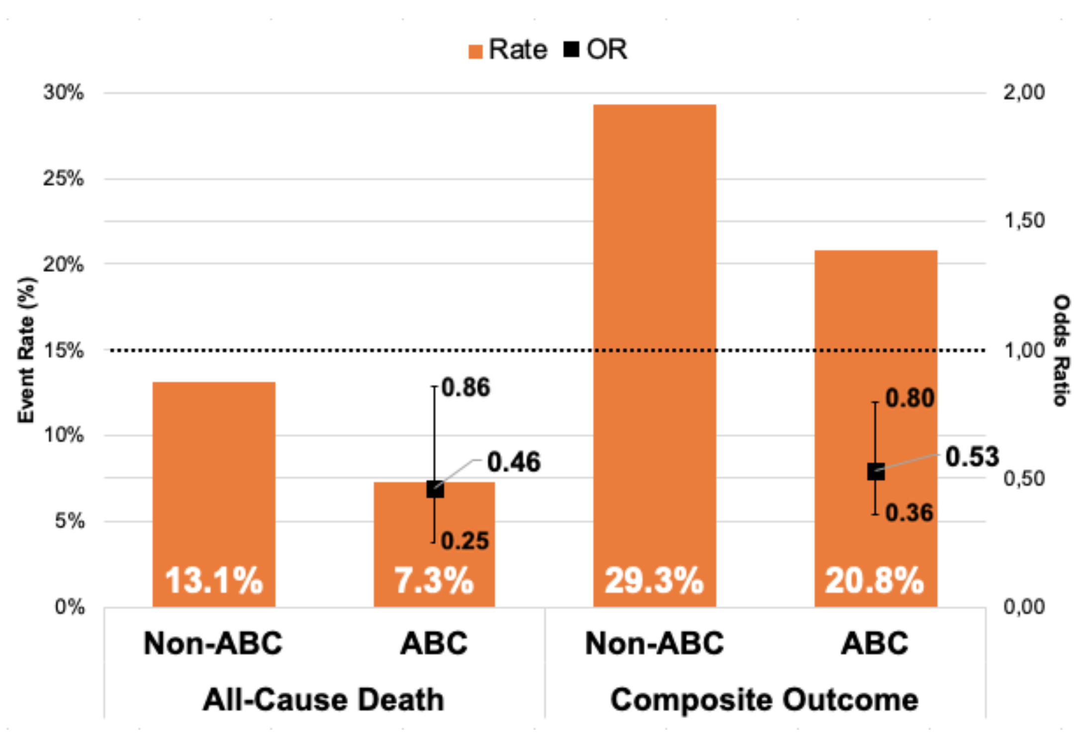 Jcm 09 01286 g002 Jcm 09 01286 g002