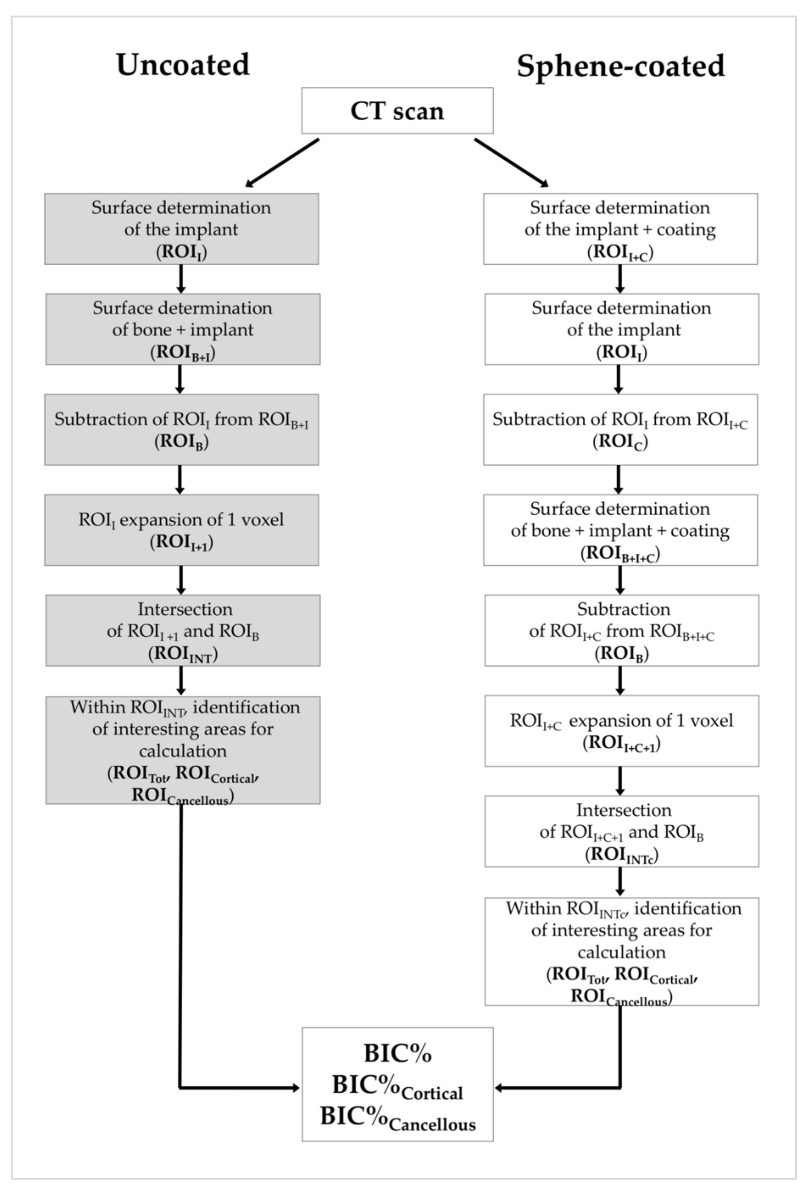 Jcm 09 01290 g004 Jcm 09 01290 g004
