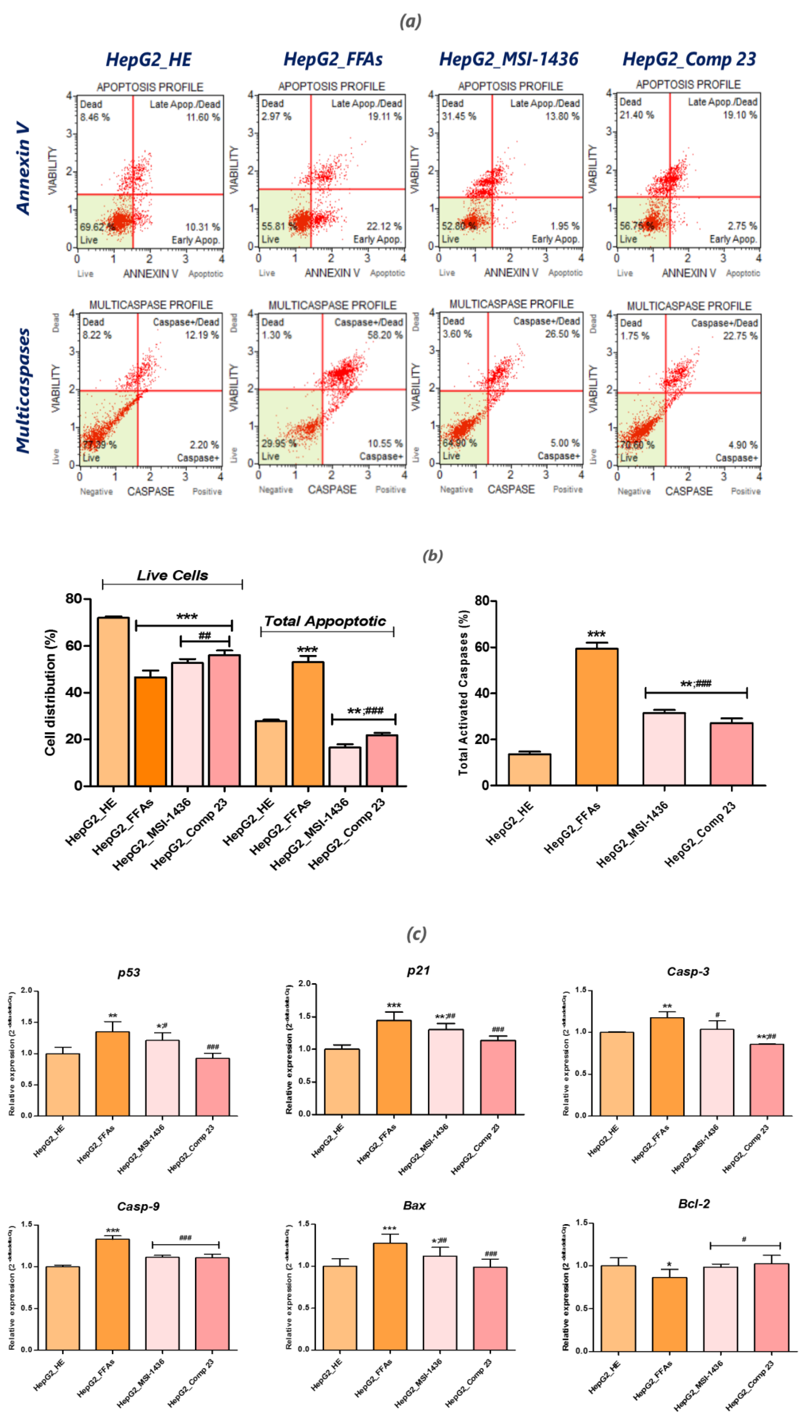 Jcm 09 01294 g003 Jcm 09 01294 g003