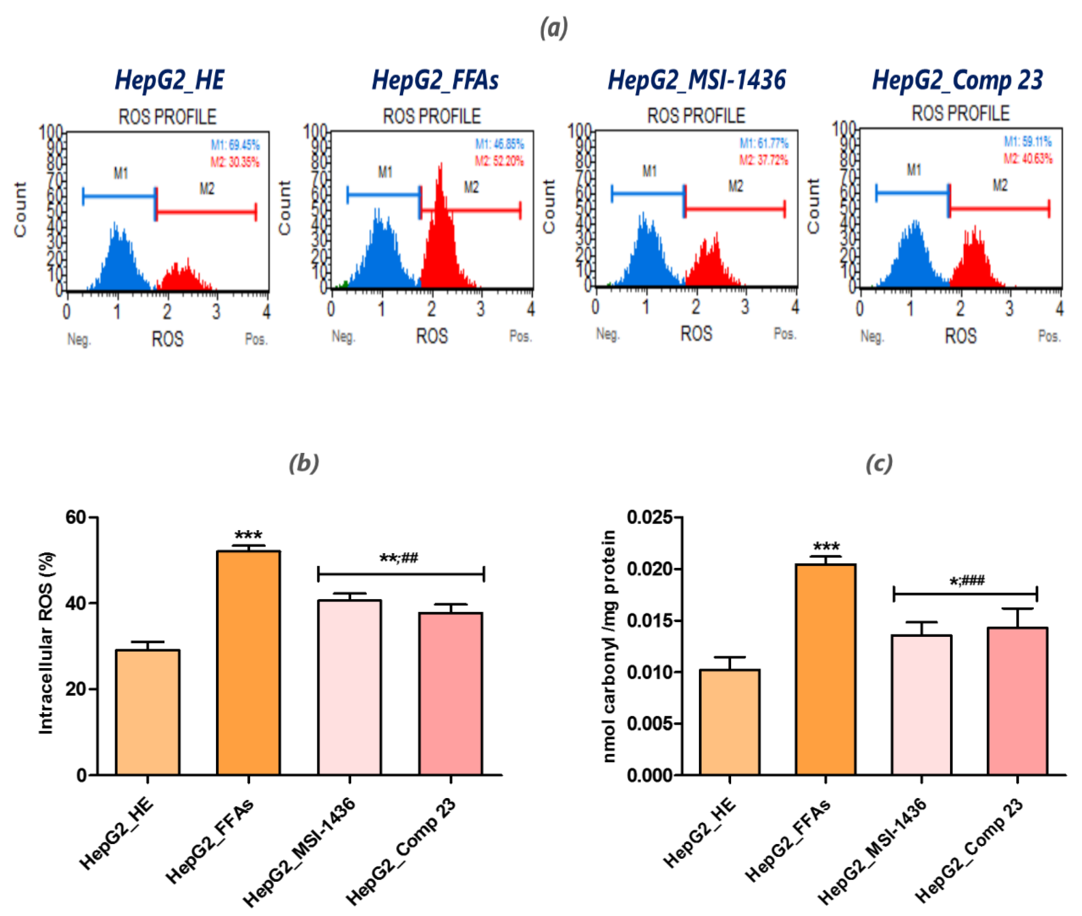 Jcm 09 01294 g005 Jcm 09 01294 g005